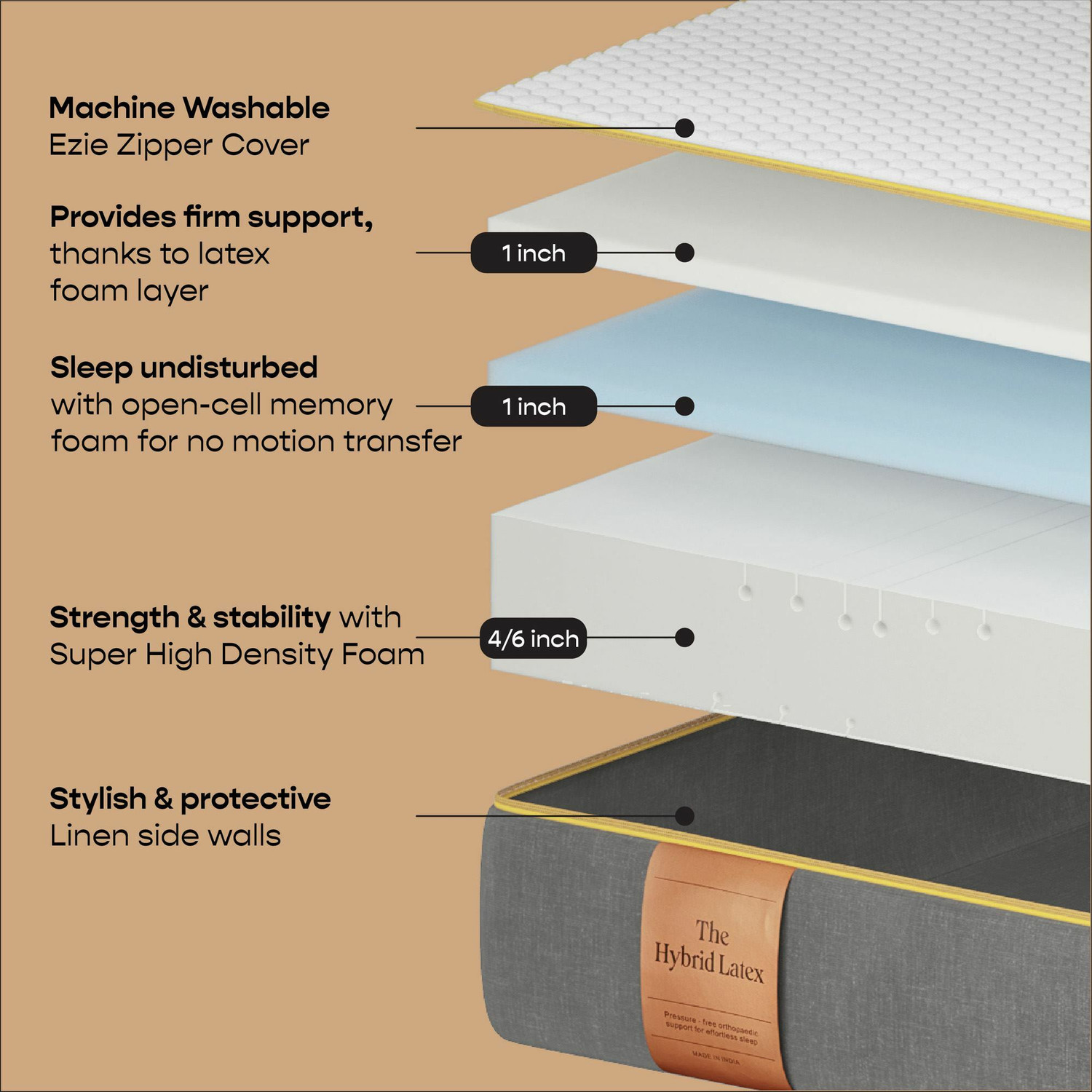 SleepyCat Hybrid 3Layered Latex Orthopedic 5zone support 6 inch King