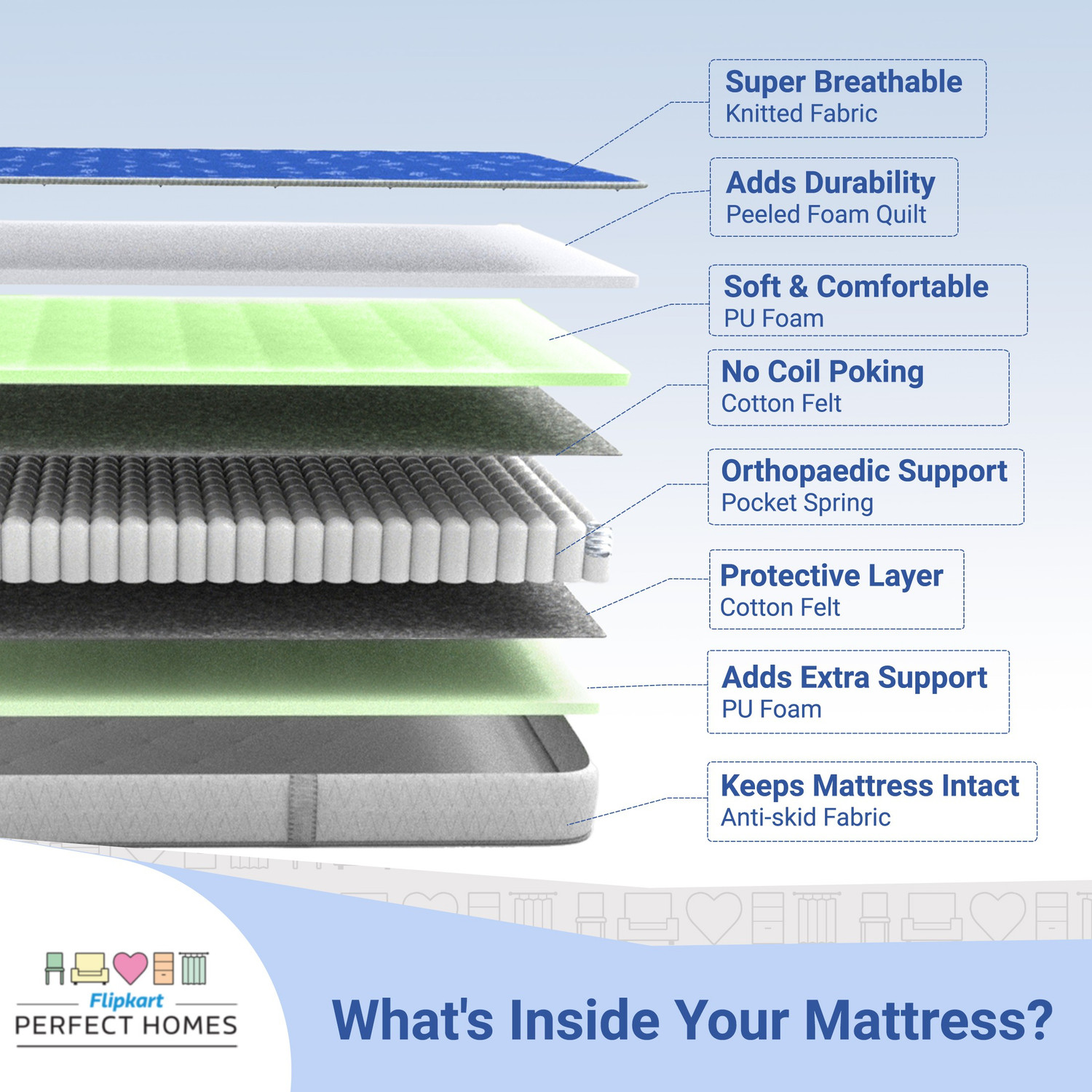 Image of Flipkart Perfect Homes Morpheus 12 inch Single Pocket Spring Mattress