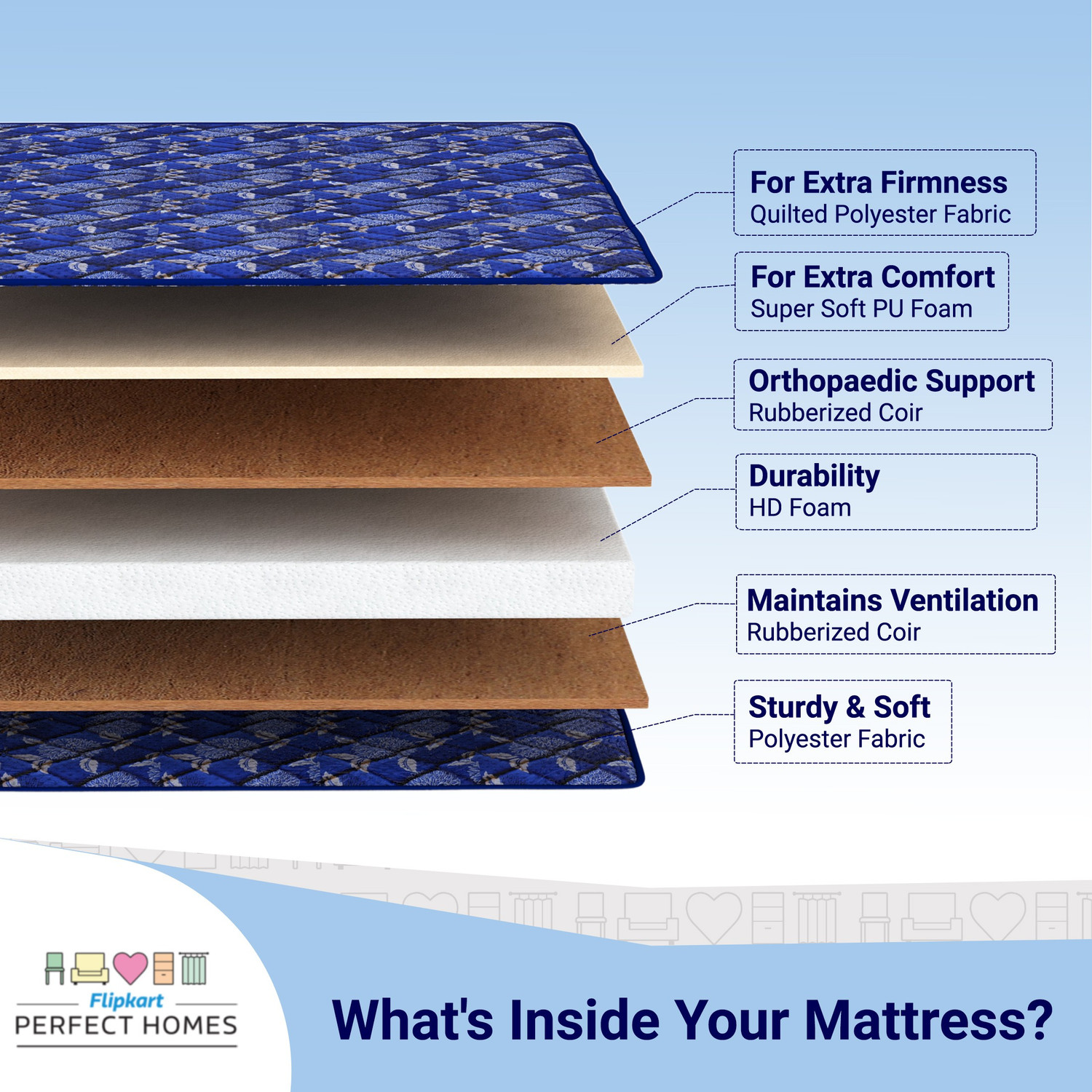 Image of Flipkart Perfect Homes Tysche Orthopedic 5 inch Queen Coir Mattress