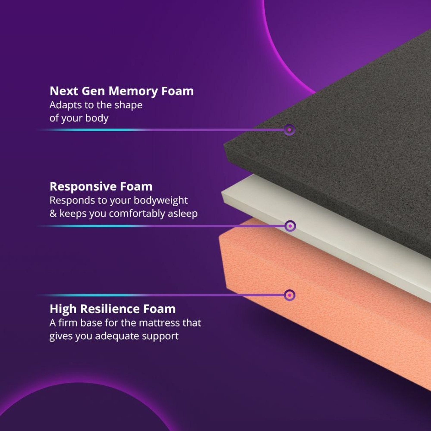 Image of Wakefit ShapeSense Orthopedic Classic Memory Foam 6 inch Queen High Resilience (HR) Foam Mattress