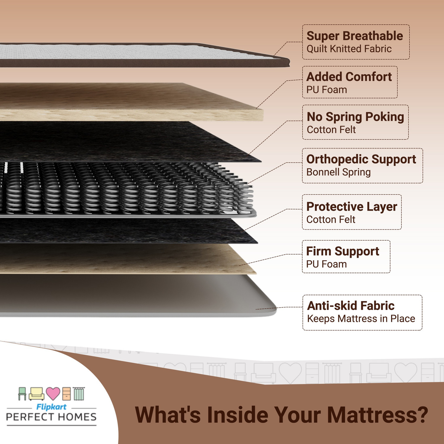 Image of Flipkart Perfect Homes Iris Orthopedic 10 inch Queen Bonnell Spring Mattress