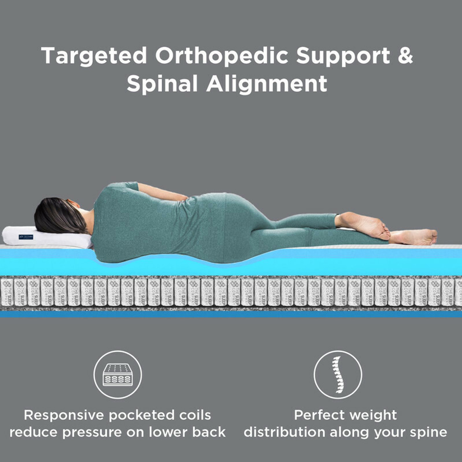 Image of The Sleep Company SmartGRID Ortho Hybrid- AIHA Certified Medium Firm Feel for Back Pain| 10 inch King Pocket Spring Mattress