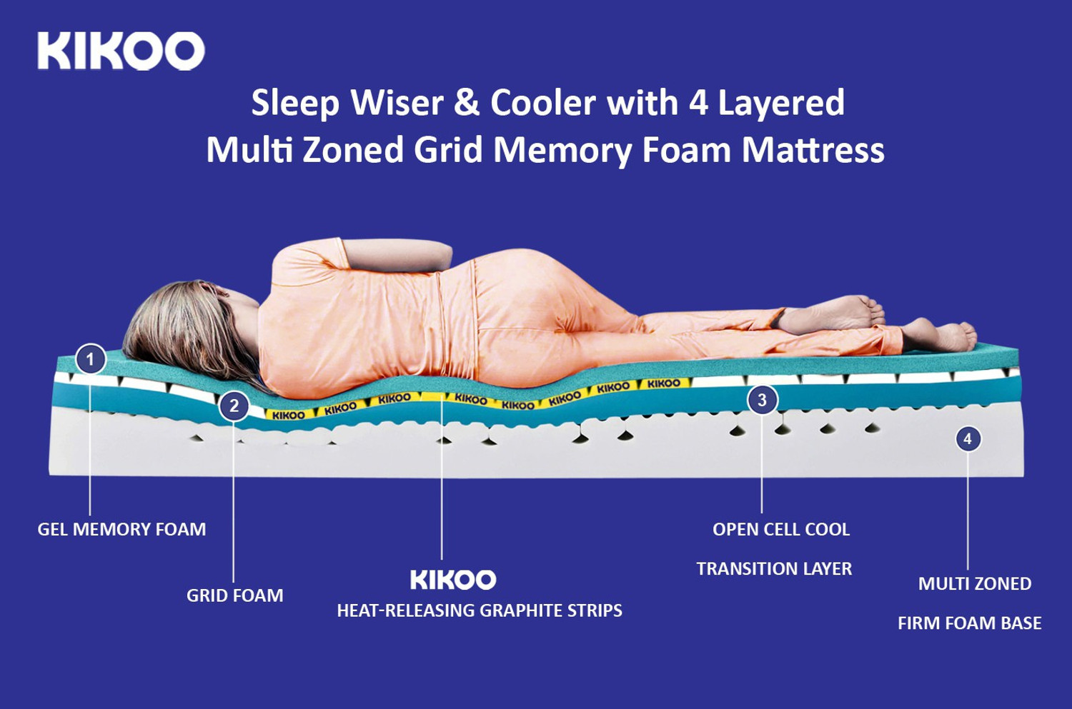 Image of SPRINGTEK Aspire Heat Releasing 4 Layered Memory Orthopedic Grid 6 inch King High Resilience (HR) Foam Mattress
