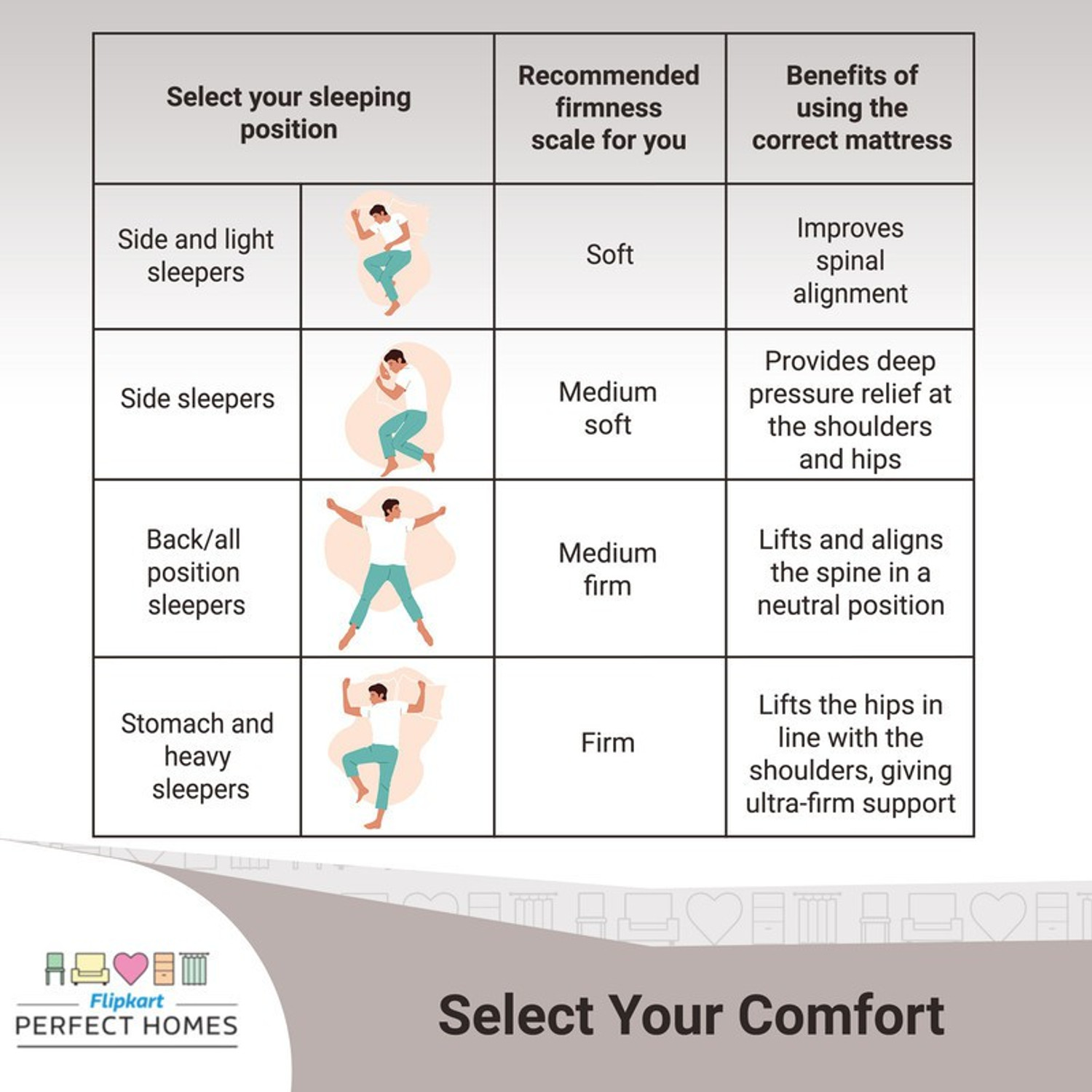 Image of Flipkart Perfect Homes Asteria Dual Comfort 4 inch Single PU Foam Mattress