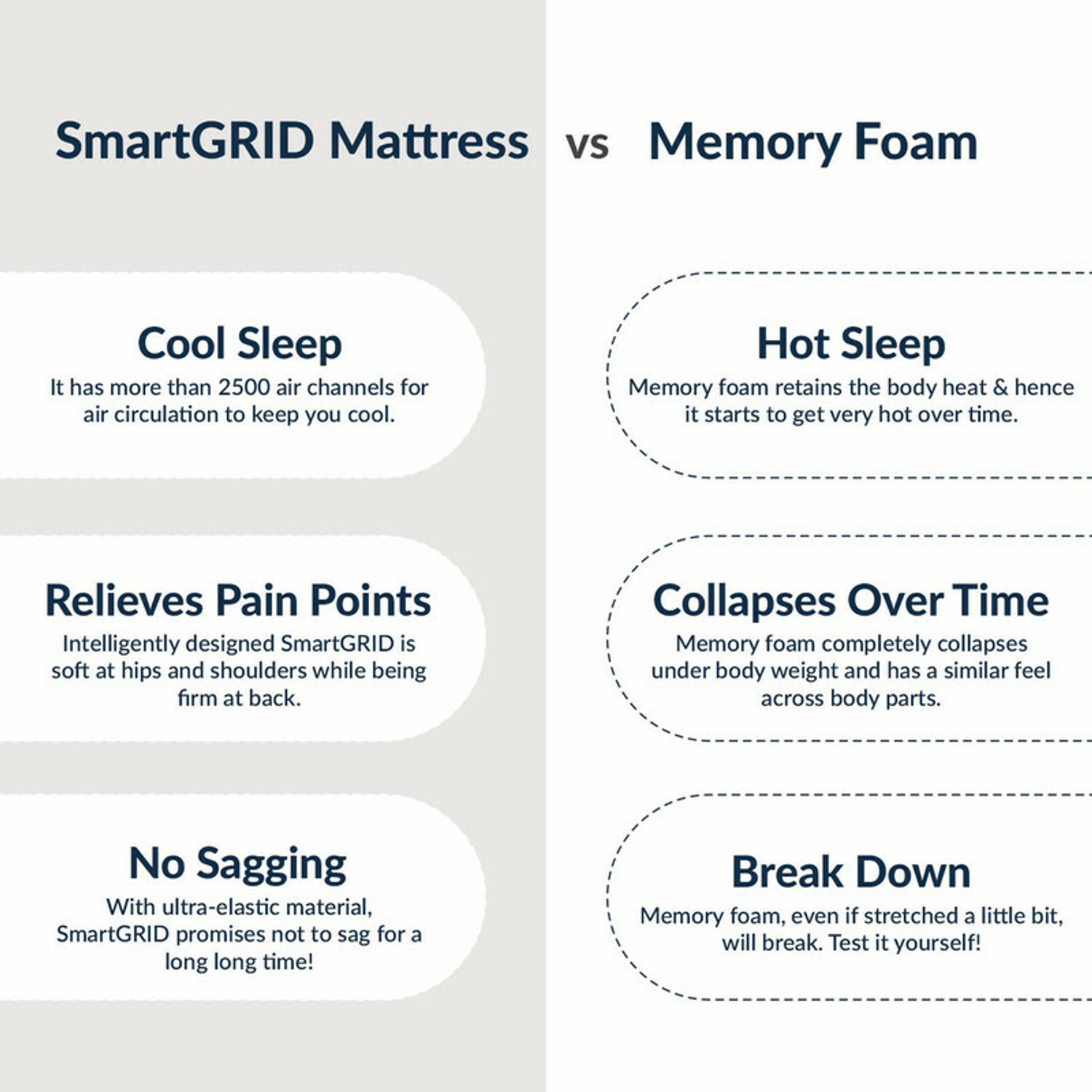 Image of The Sleep Company SmartGRID Ortho Grey - AIHA Certified Medium Firm feel for Back Pain Relief| 5 inch King High Density (HD) Foam Mattress