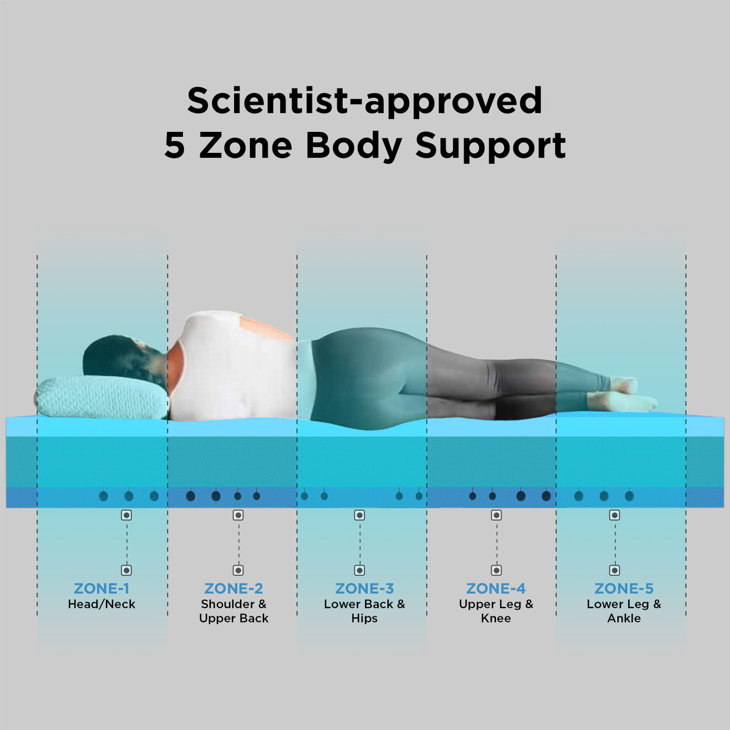 Image of The Sleep Company SmartGRID Orthopedic Pro- Scientifically Proven 5 Zone Support Firm Feel| 10 inch King High Density (HD) Foam Mattress