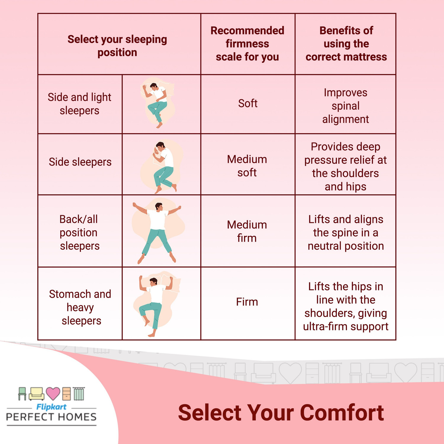 Image of Flipkart Perfect Homes Alastor 5 inch Queen PU Foam Mattress