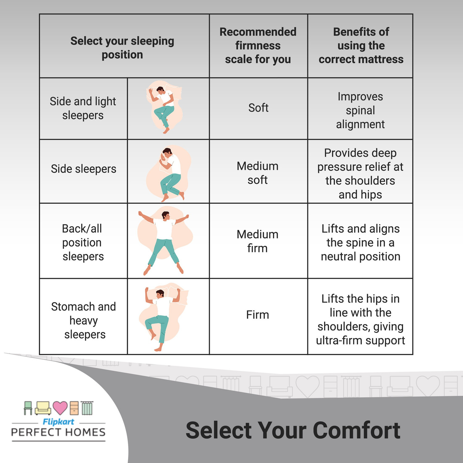 Image of Flipkart Perfect Homes Morpheus 6 inch Queen Pocket Spring Mattress