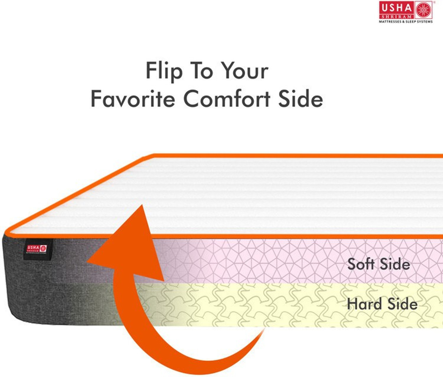 Image of USHA SHRIRAM 7-Zone Dual-Hard and Soft 4 inch Single High Resilience (HR) Foam Mattress