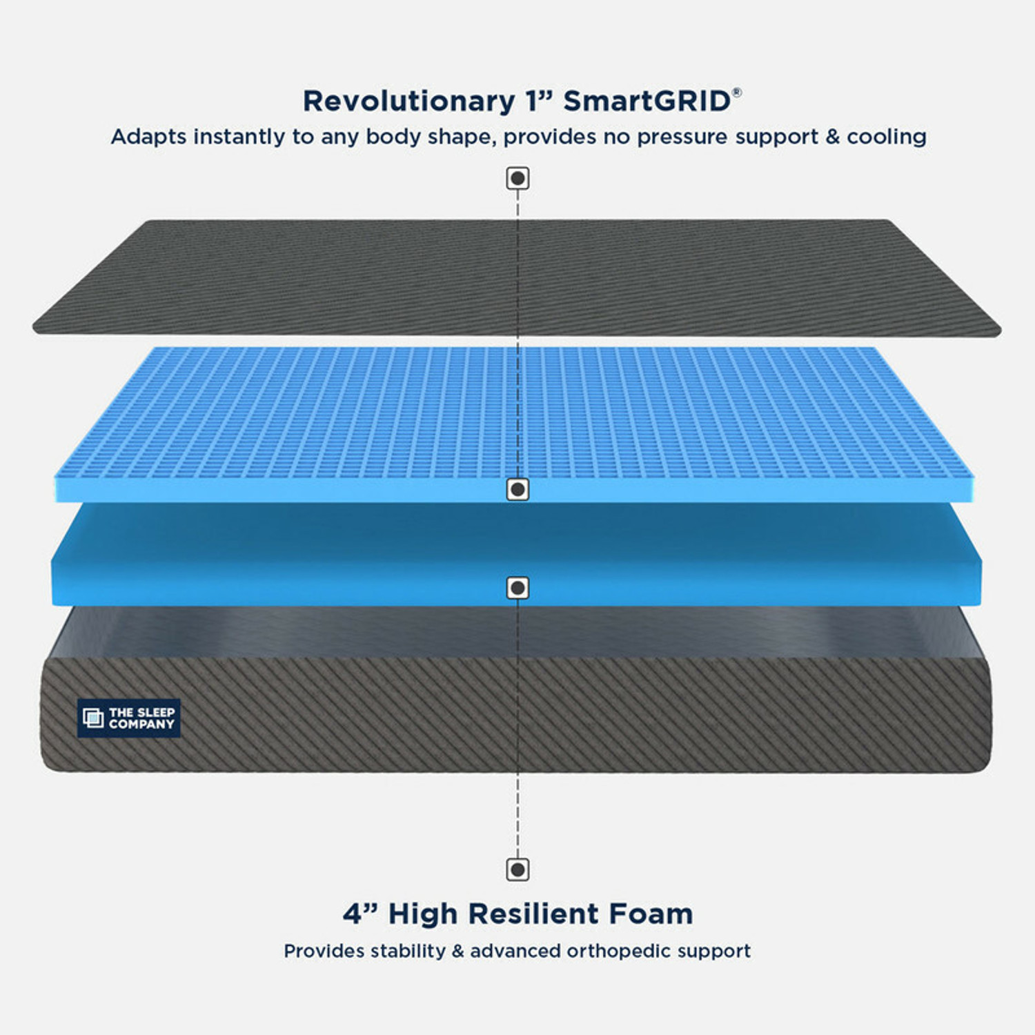 Image of The Sleep Company SmartGRID Ortho Grey - AIHA Certified Medium Firm feel for Back Pain Relief| 5 inch King High Density (HD) Foam Mattress