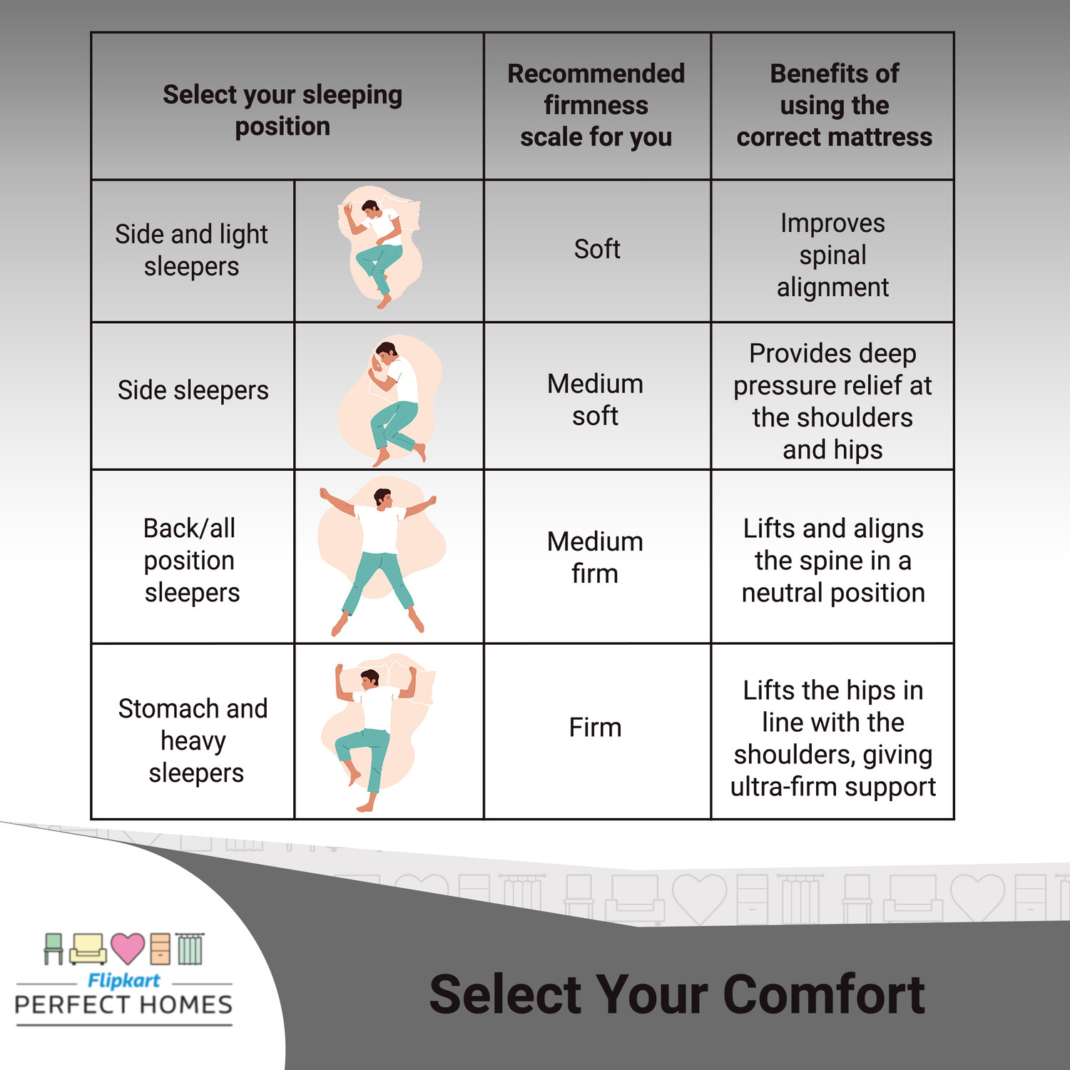 Image of Flipkart Perfect Homes Ares 5 inch Single Latex Foam Mattress