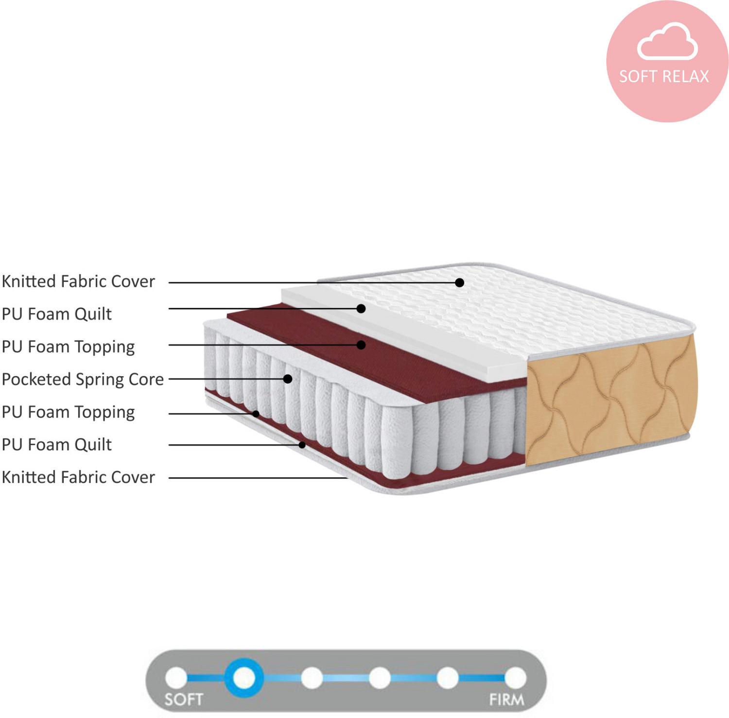 Image of SLEEPSPA PURE SLEEP PREMIUM ORTHOPEDIC with HerbFRESH TECHNOLOGY 8 inch Queen Pocket Spring Mattress
