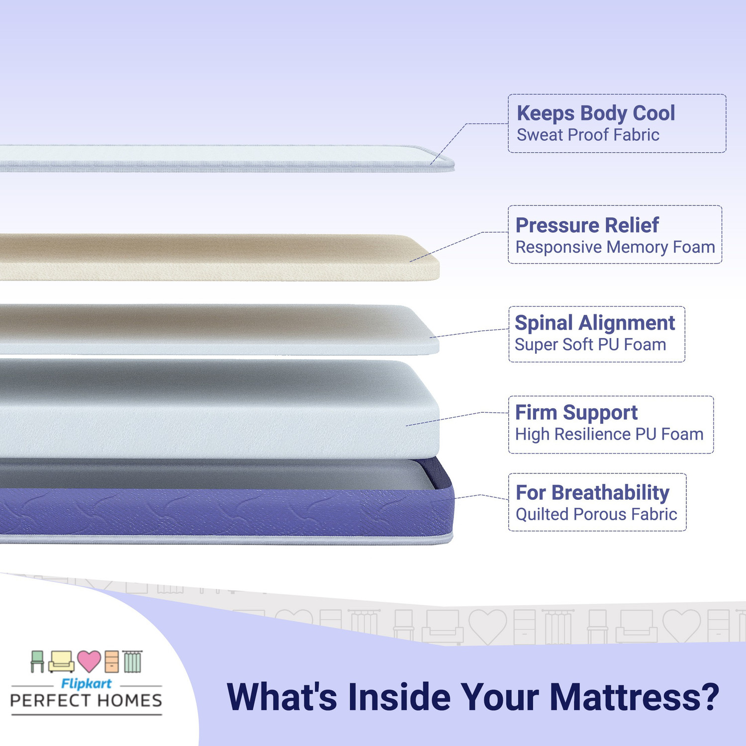 Image of Flipkart Perfect Homes Dreamline Dual Comfort 6 inch Double Memory Foam Mattress