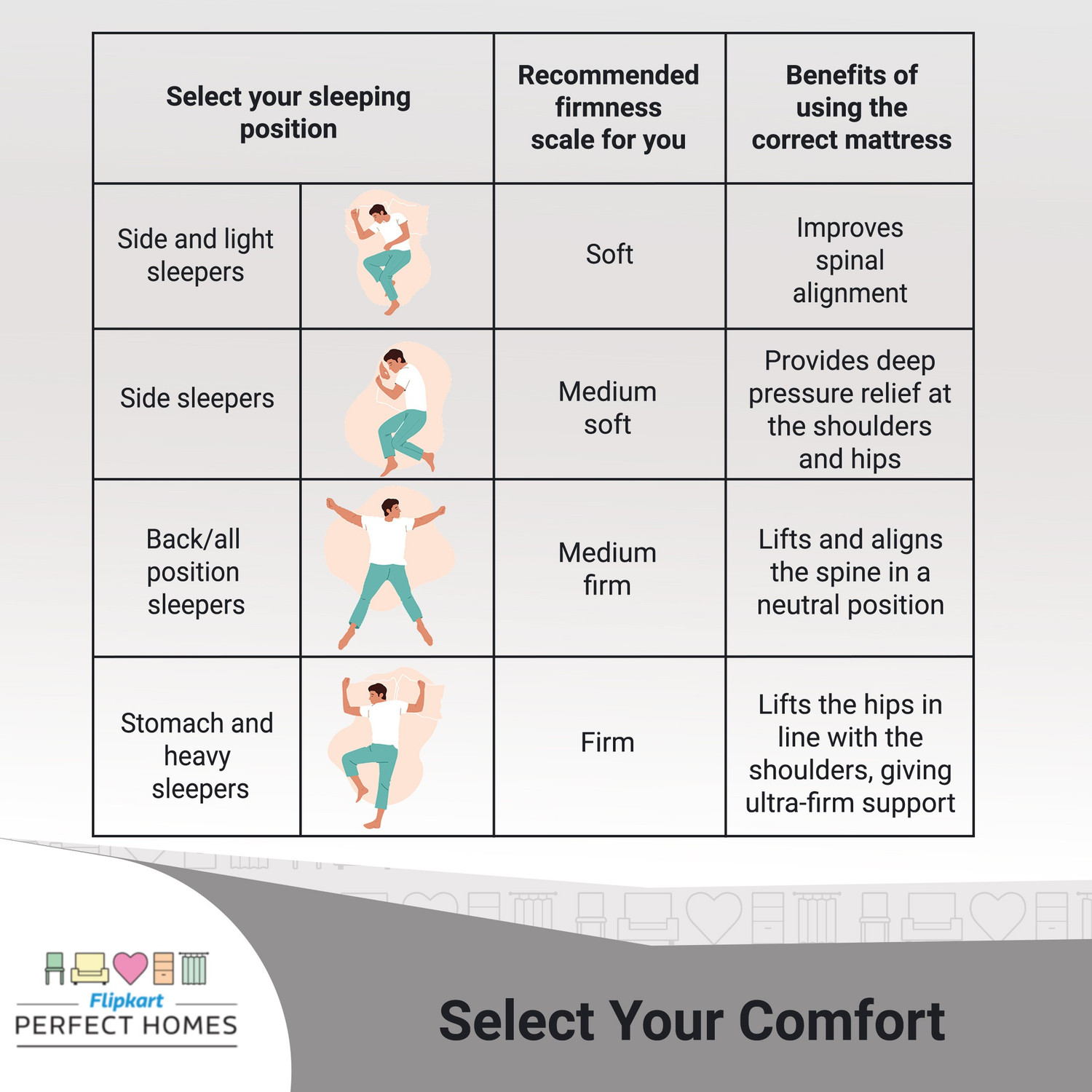 Image of Flipkart Perfect Homes Orthopedic High Density 7 inch Single Bonded Foam Mattress