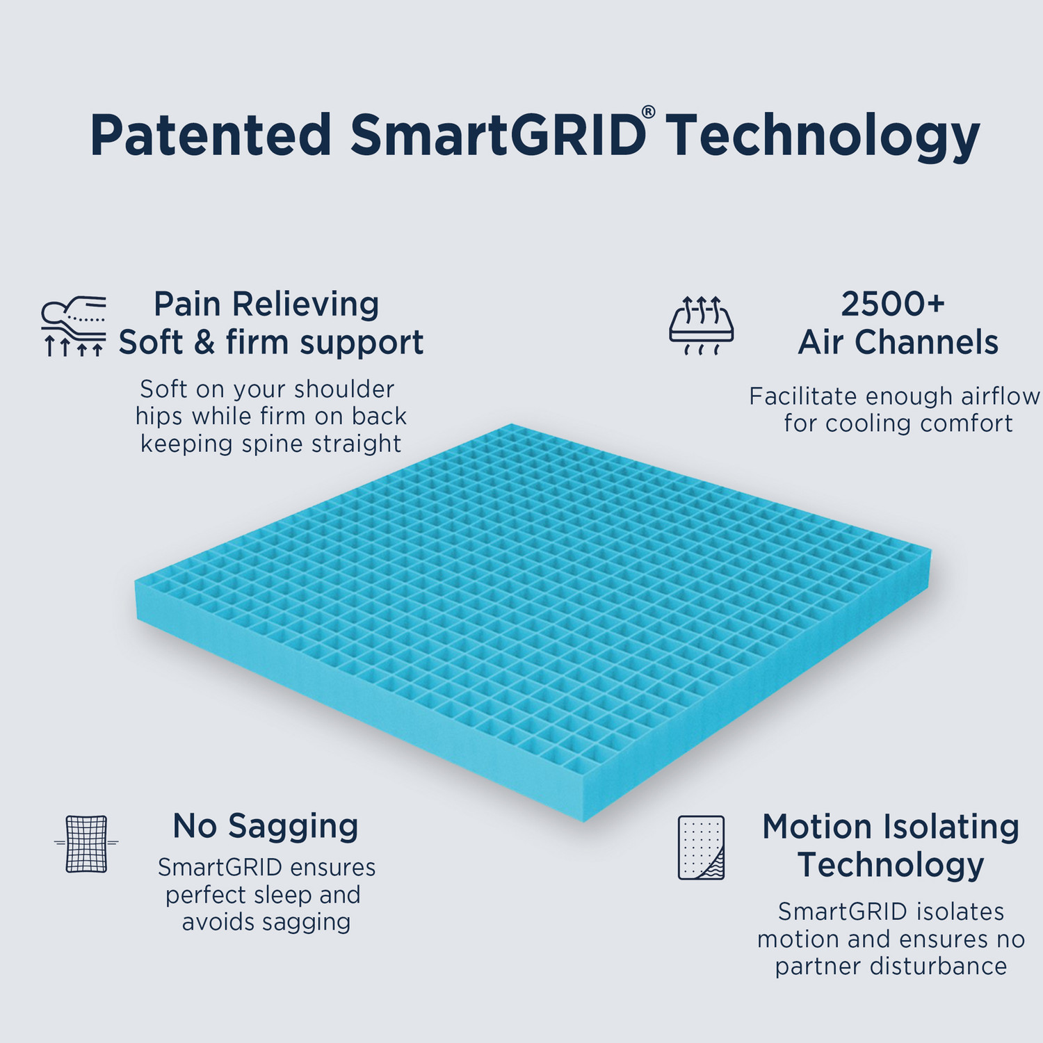 Image of The Sleep Company SmartGRID Orthopedic - AIHA Certified Medium Firm Feel for Back Pain Relief| 5 inch King High Density (HD) Foam Mattress