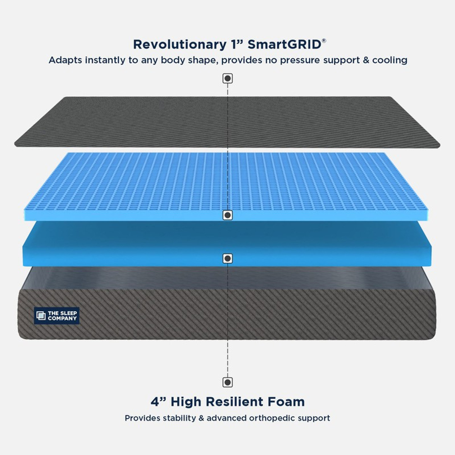 Image of The Sleep Company SmartGRID Ortho Grey - AIHA Certified Medium Firm feel for Back Pain Relief| 5 inch King High Density (HD) Foam Mattress