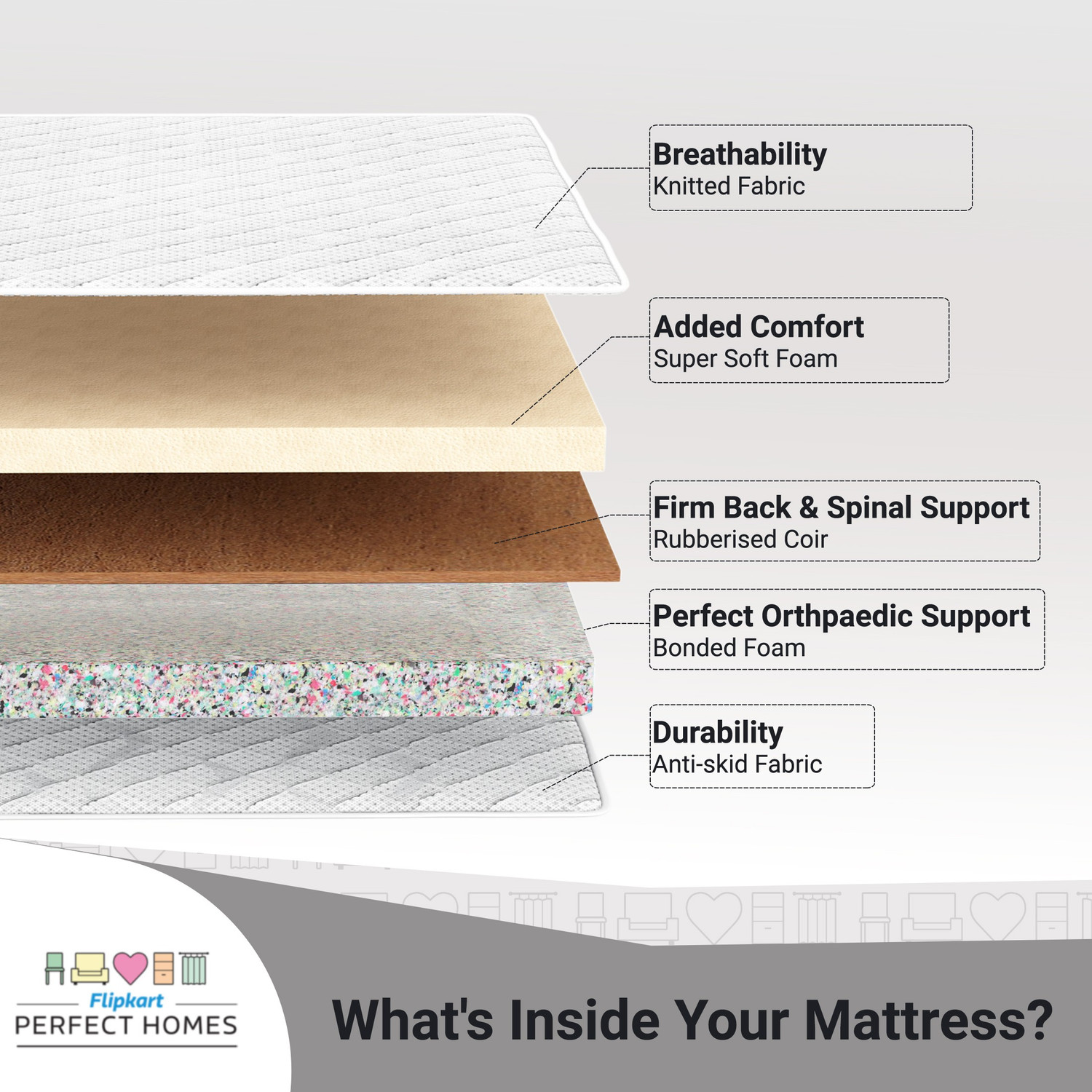 Image of Flipkart Perfect Homes Orthopedic High Density 7 inch Single Bonded Foam Mattress