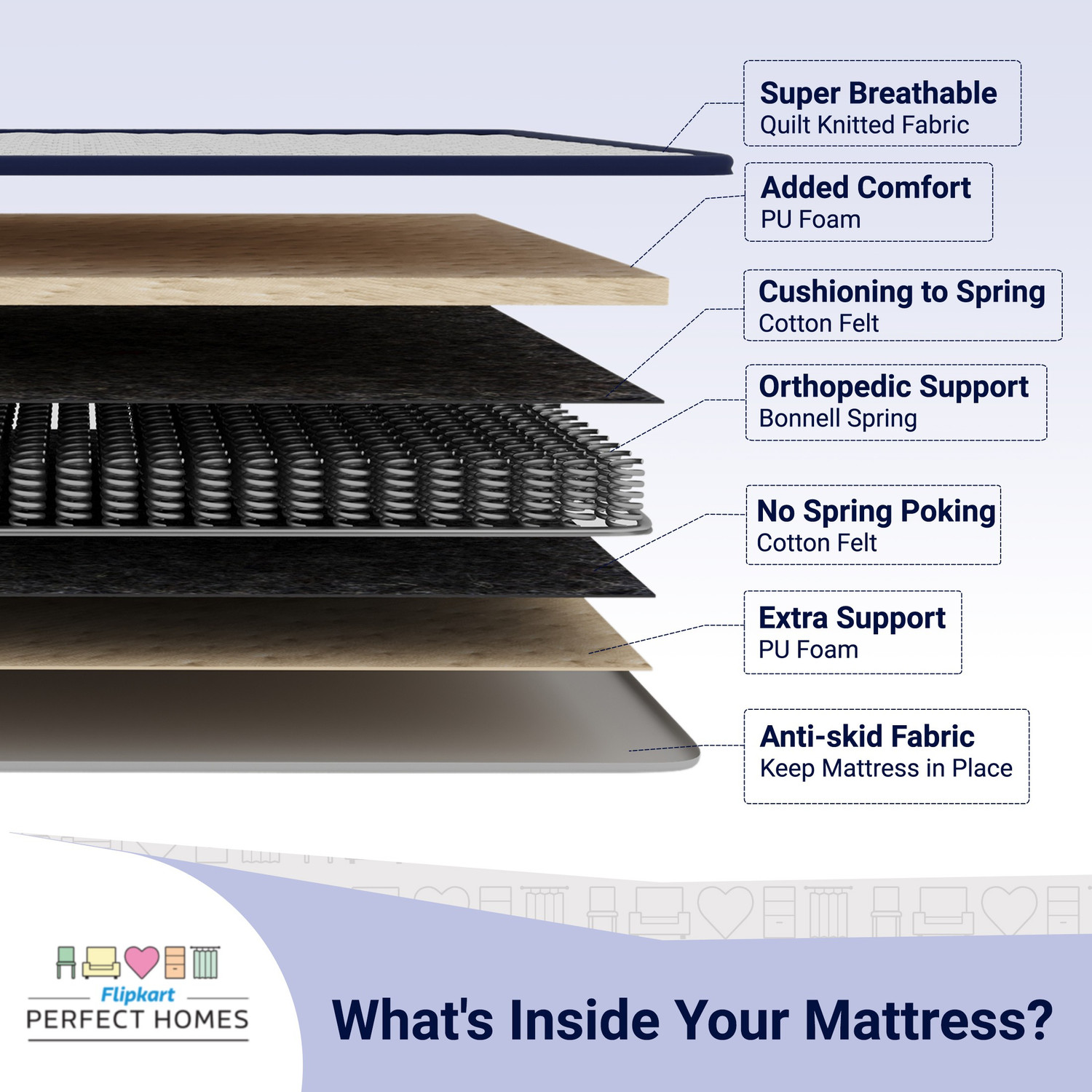 Image of Flipkart Perfect Homes Iris Orthopedic 10 inch Queen Bonnell Spring Mattress