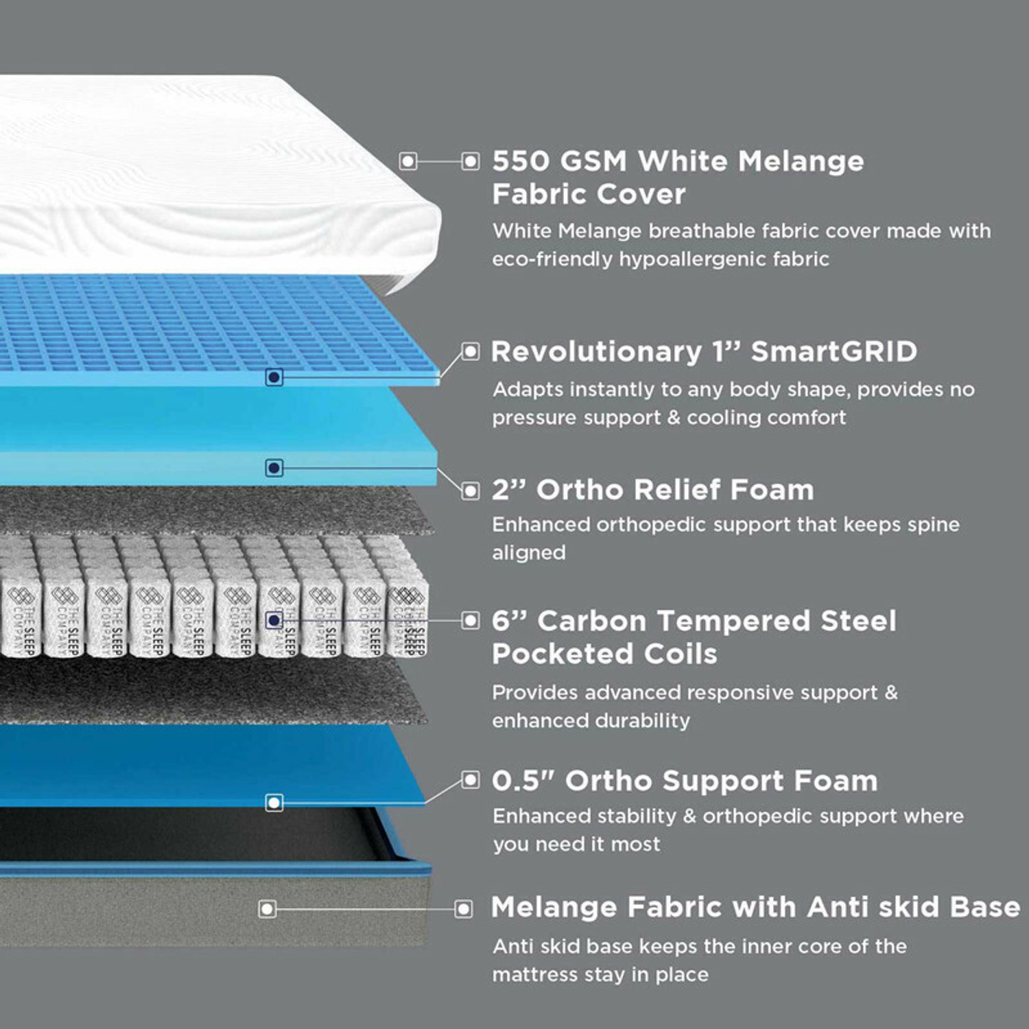 Image of The Sleep Company SmartGRID Ortho Hybrid- AIHA Certified Medium Firm Feel for Back Pain| 10 inch King Pocket Spring Mattress