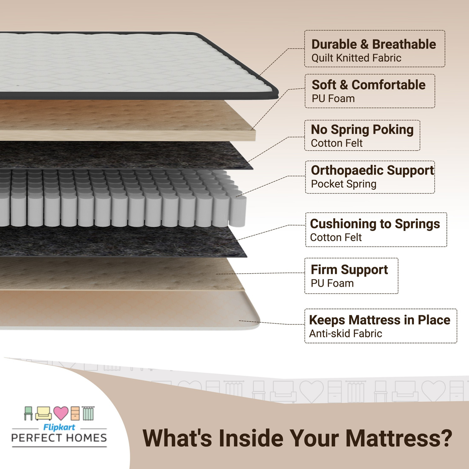 Image of Flipkart Perfect Homes Morpheus 6 inch Single Pocket Spring Mattress