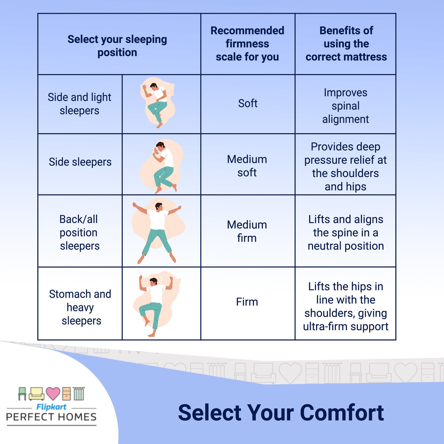 Image of Flipkart Perfect Homes Apollo Orthopedic High Density 5 inch Single Bonded Foam Mattress