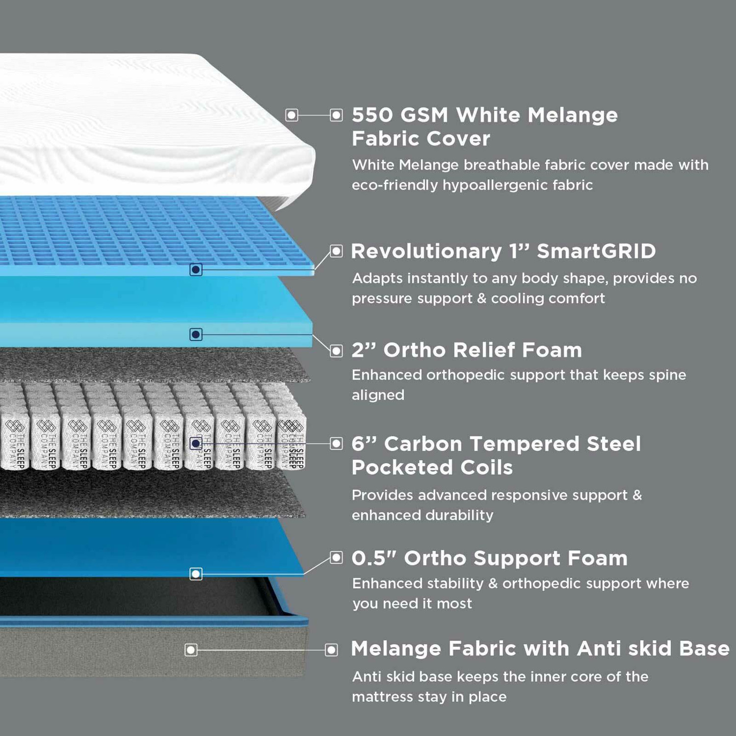 Image of The Sleep Company SmartGRID Ortho Hybrid- AIHA Certified Medium Firm Feel for Back Pain| 10 inch Queen Pocket Spring Mattress