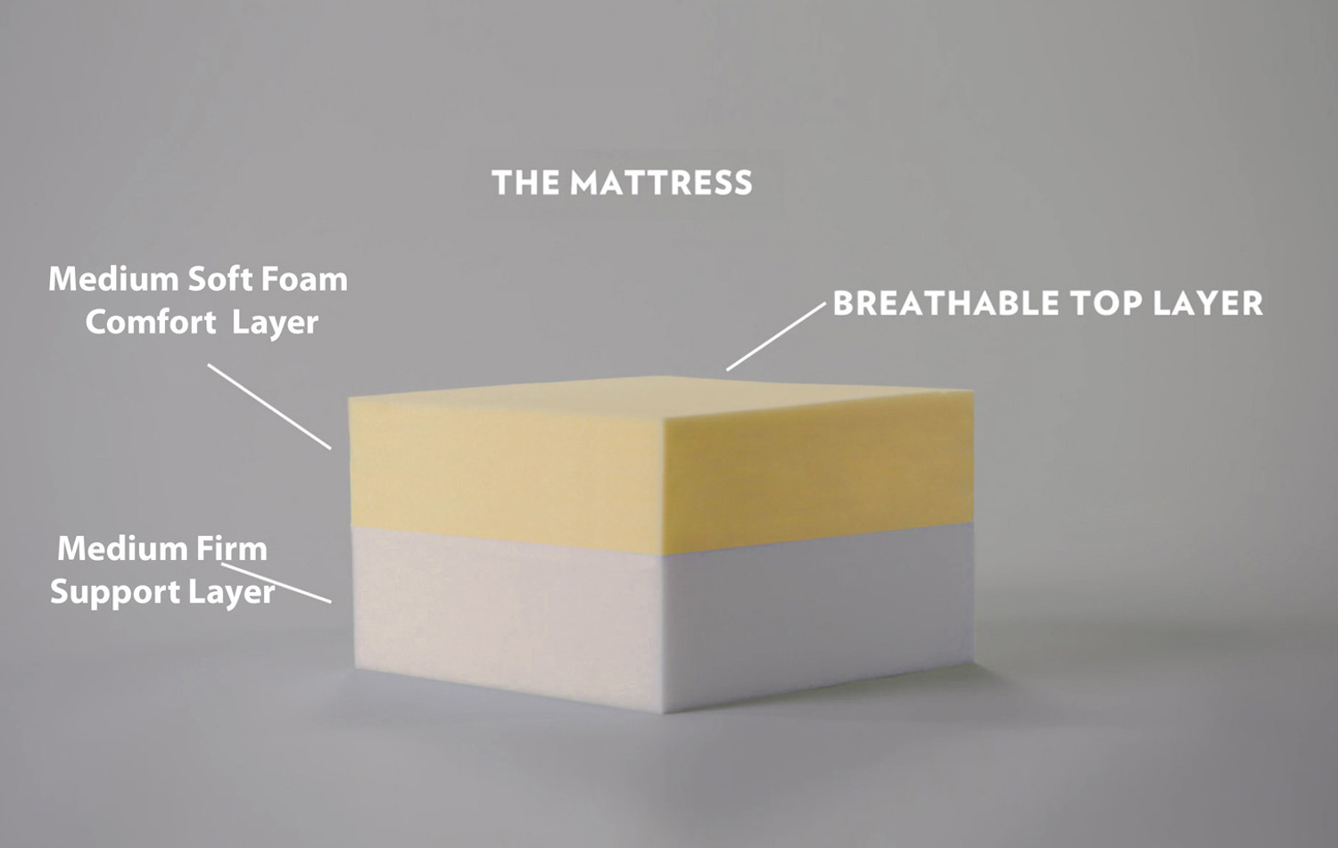 Image of SPRINGTEK Dual Comfort Hard & Soft Flip Reversible Both Side 5 inch Double PU Foam Mattress