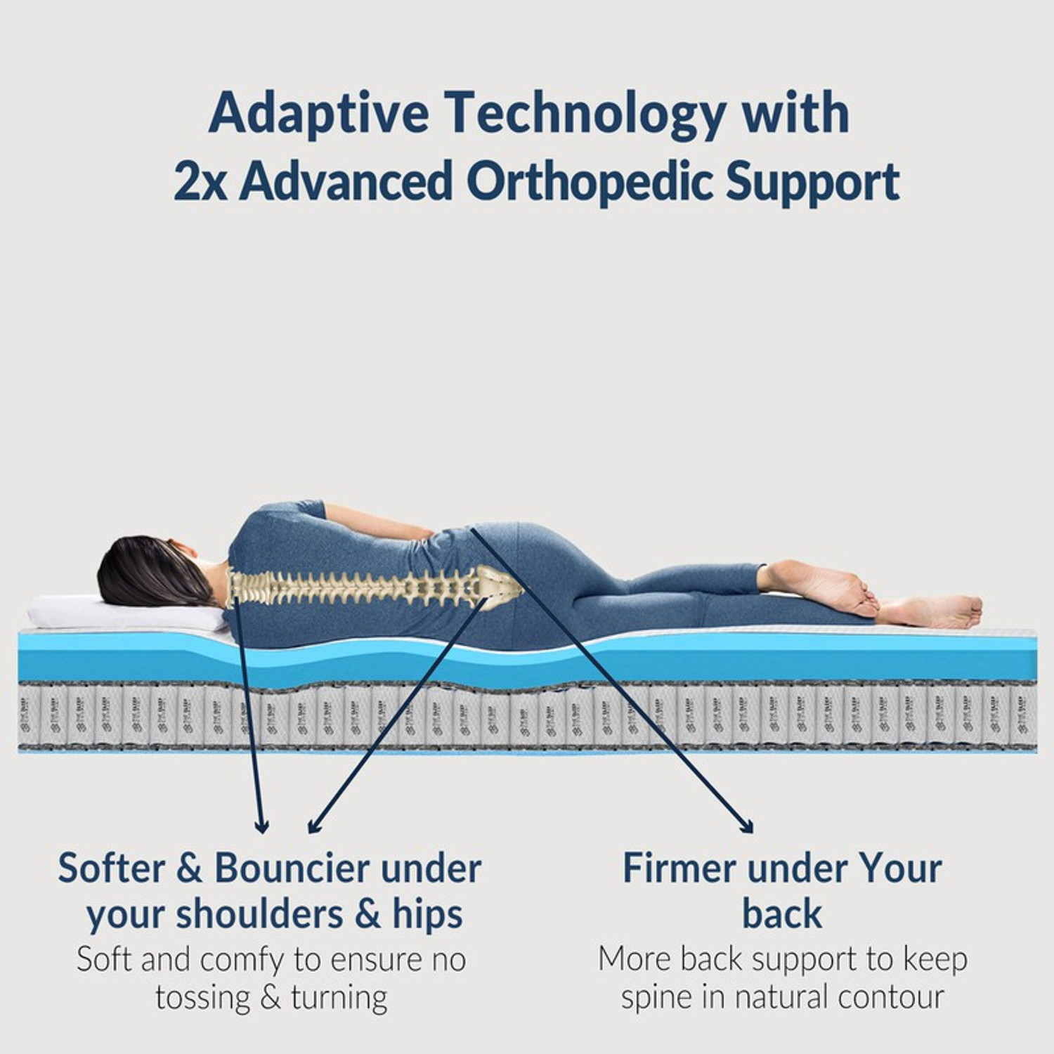 Image of The Sleep Company SmartGRID Orthopedic Hybrid- AIHA Certified Medium Firm Feel for Back Pain| 8 inch Queen Pocket Spring Mattress