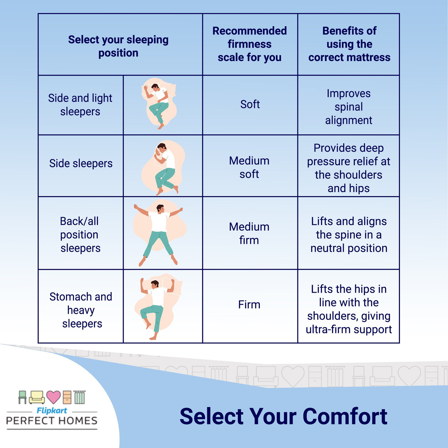 Image of Flipkart Perfect Homes Tysche Orthopedic 5 inch Queen Coir Mattress