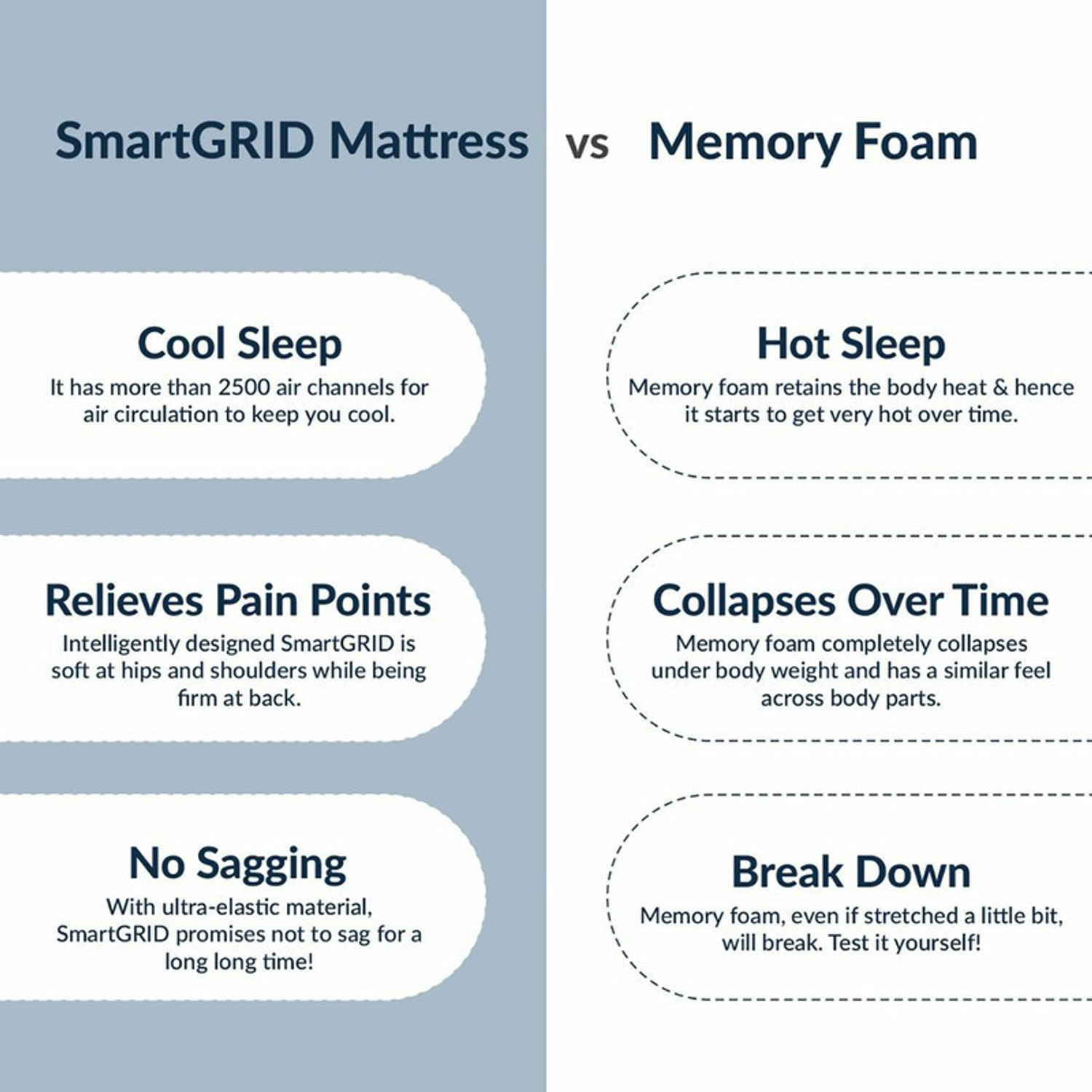 Image of The Sleep Company SmartGRID Orthopedic Hybrid- AIHA Certified Medium Firm Feel for Back Pain| 8 inch Queen Pocket Spring Mattress