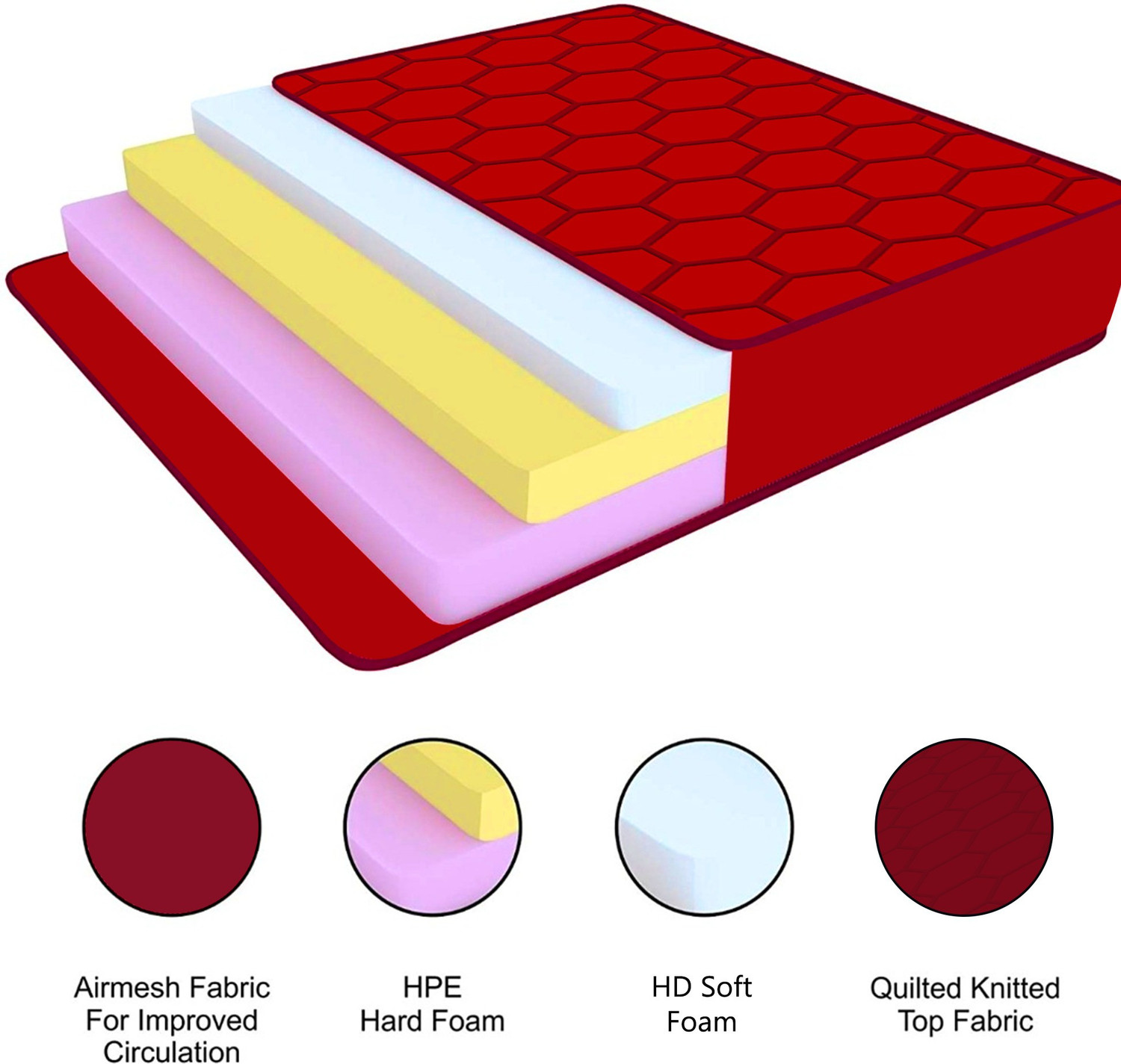 Image of DUROFEEL Starline Dual Plus 5 inch Double High Density (HD) Foam Mattress
