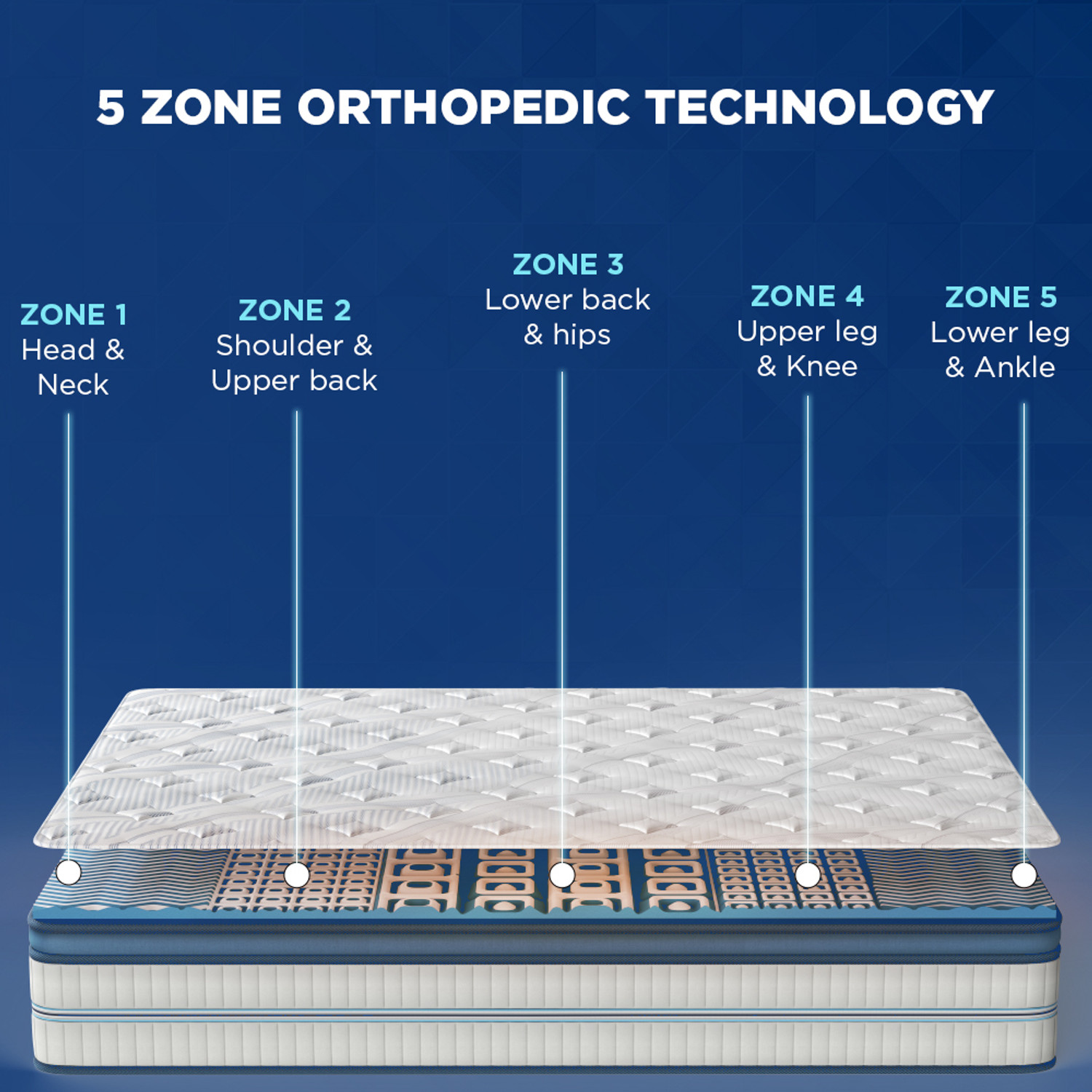 Image of Duroflex Strength Duropedic - Doctor Recommended 5 Zone Dual Density Orthopedic Support 7 inch Queen Coir Mattress (L x W: 75 inch x 66 inch)