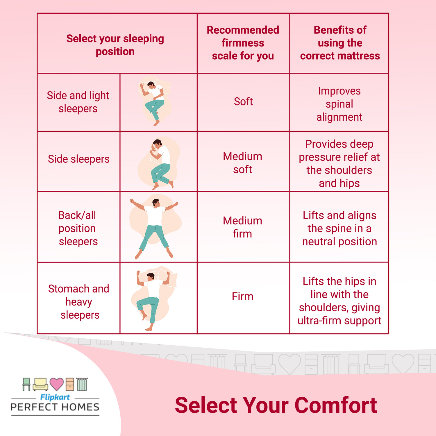 Image of Flipkart Perfect Homes Rhea 4 inch Single PU Foam Mattress