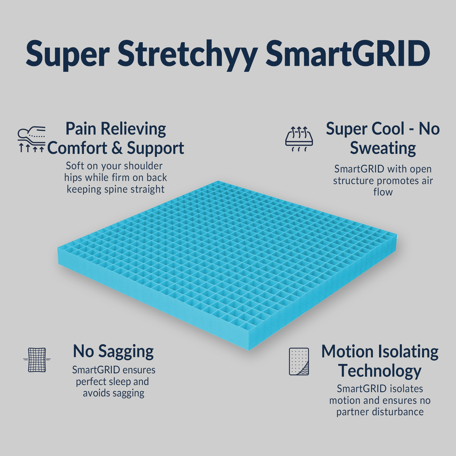 Image of The Sleep Company SmartGRID Orthopedic Pro- Scientifically Proven 5 Zone Support Firm Feel| 10 inch Double High Density (HD) Foam Mattress