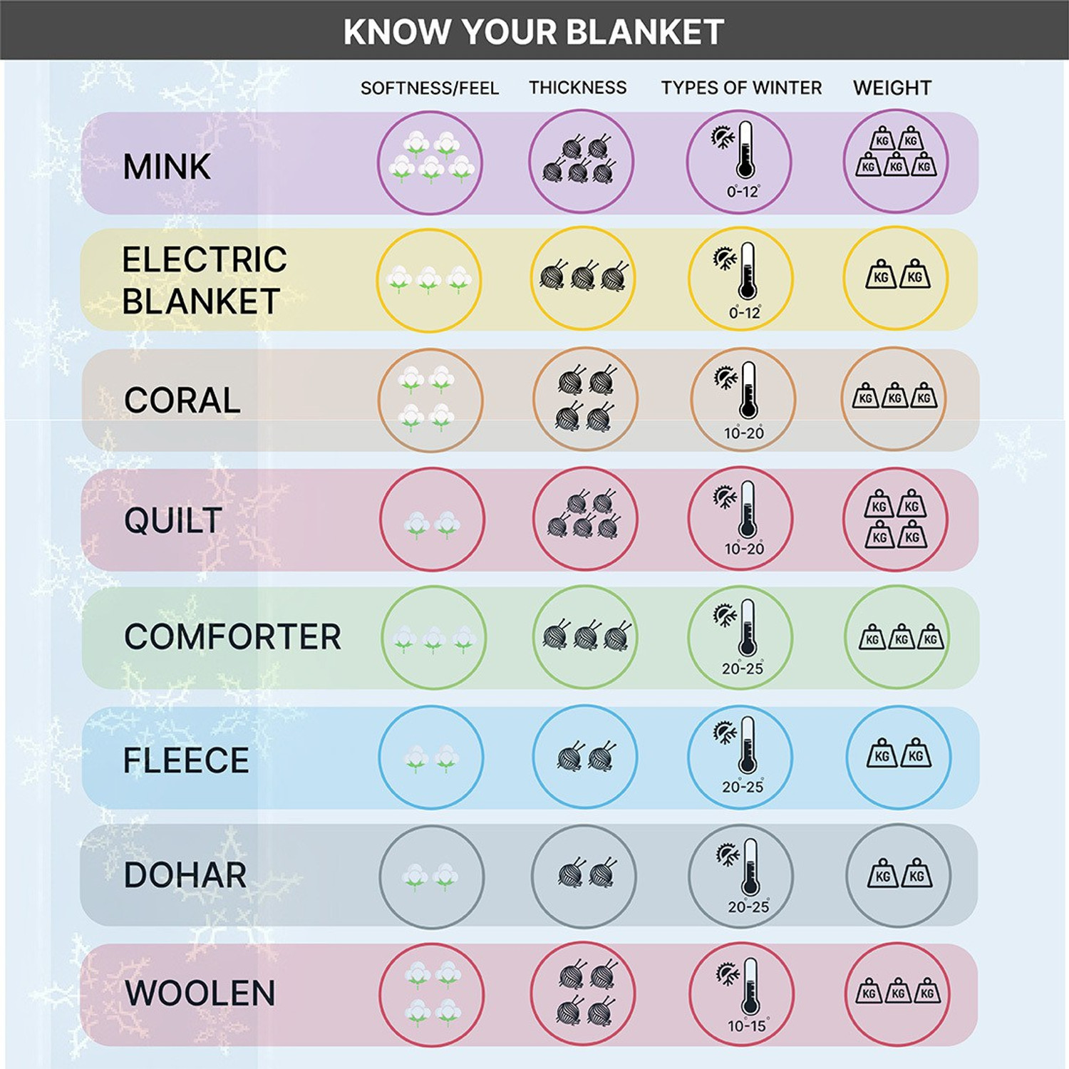 Image of MFI Self Design Single Mink Blanket for Heavy Winter (Woollen Blend, Maroom)