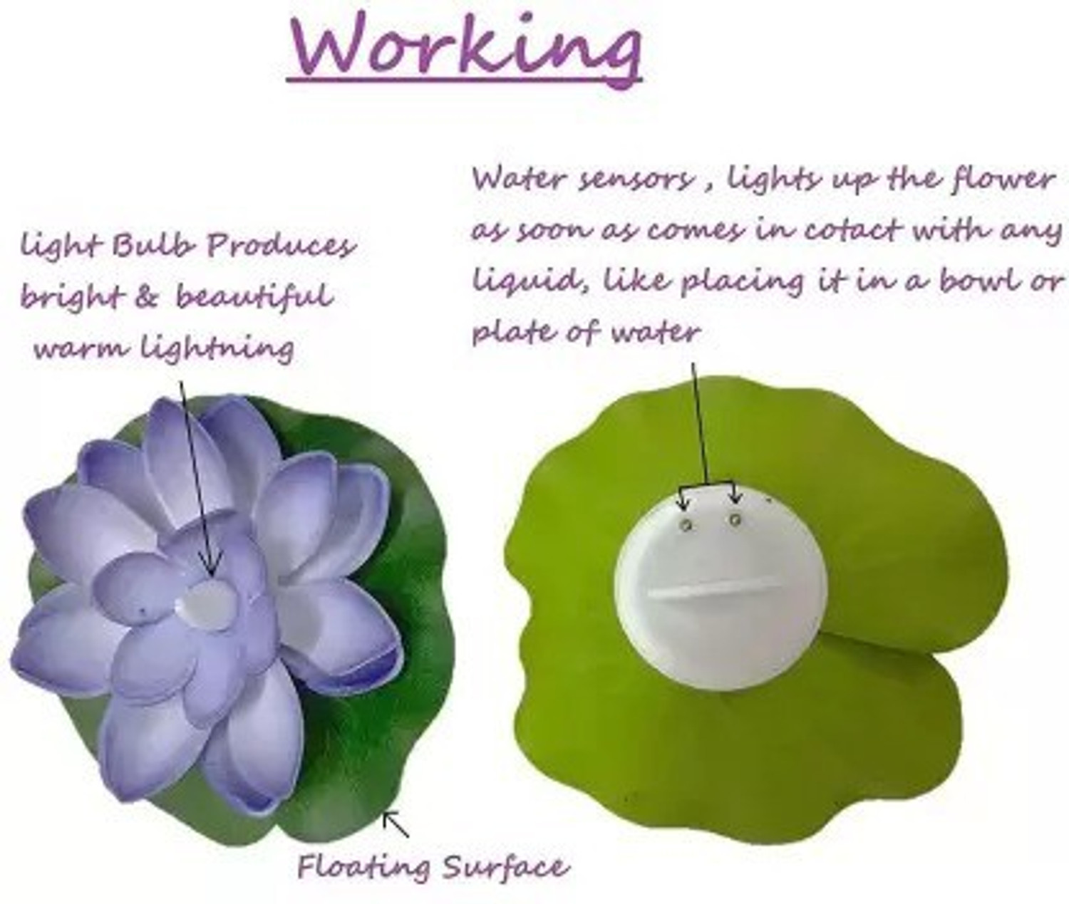 Image of Zeus Volt VII-219-AZ-Floating Lotus Flower LED Tea Candles Candle (Multicolor, Pack of 3)