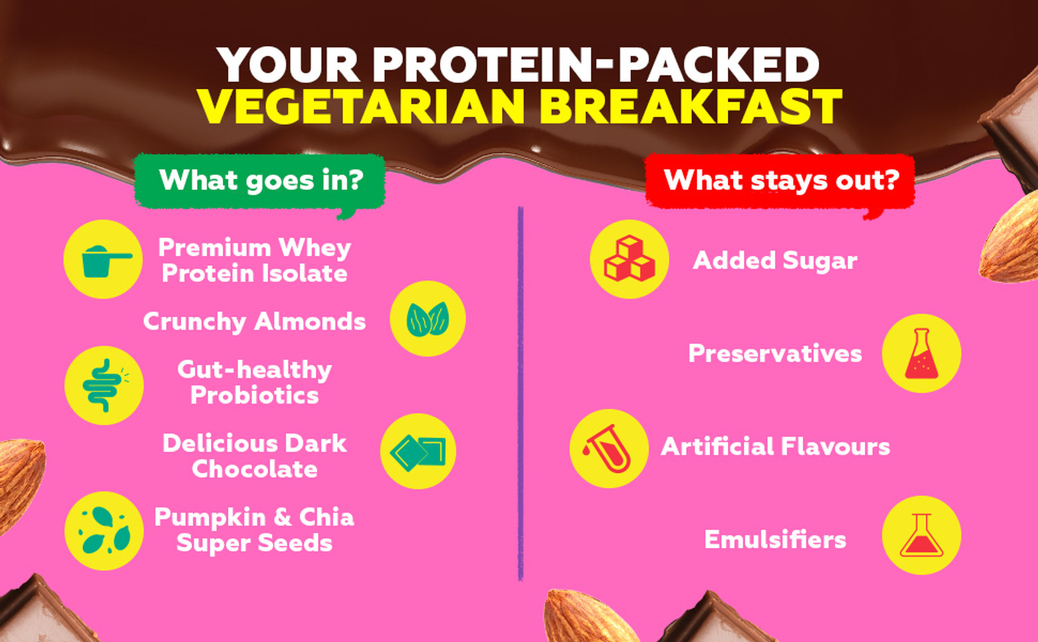 Image of Yogabar High Protein Oats | 20g Protein | Choco Almond Oatmeal |Breakfast cereal Pouch