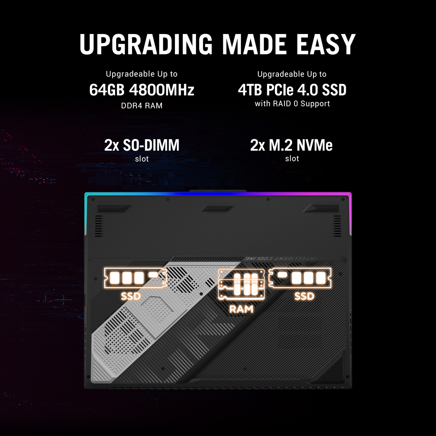Image of ASUS ROG Strix SCAR 18 with 90WHr Battery Intel HX-Series Intel Core i9 13th Gen 13980HX - (32 GB /1 TB SSD /Windows 11 Home /12 GB Graphics /NVIDIA GeForce RTX 4080 /165 Hz /175 TGP) G834JZ-N5041WS Gaming Laptop