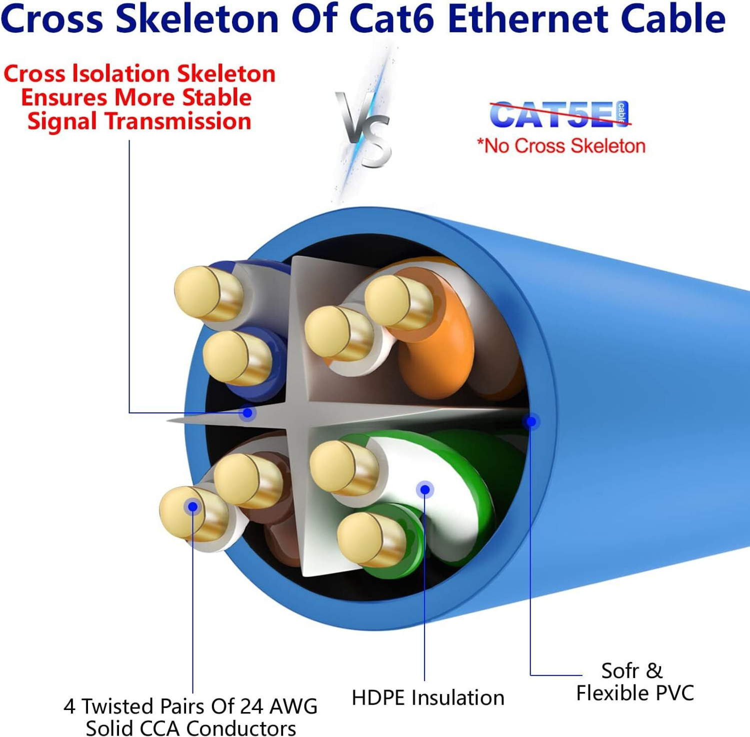 Image of Sadow LAN Cable 10 m High Speed 10 Meter CAT-6 Network RJ45 Ethernet Patch Cord