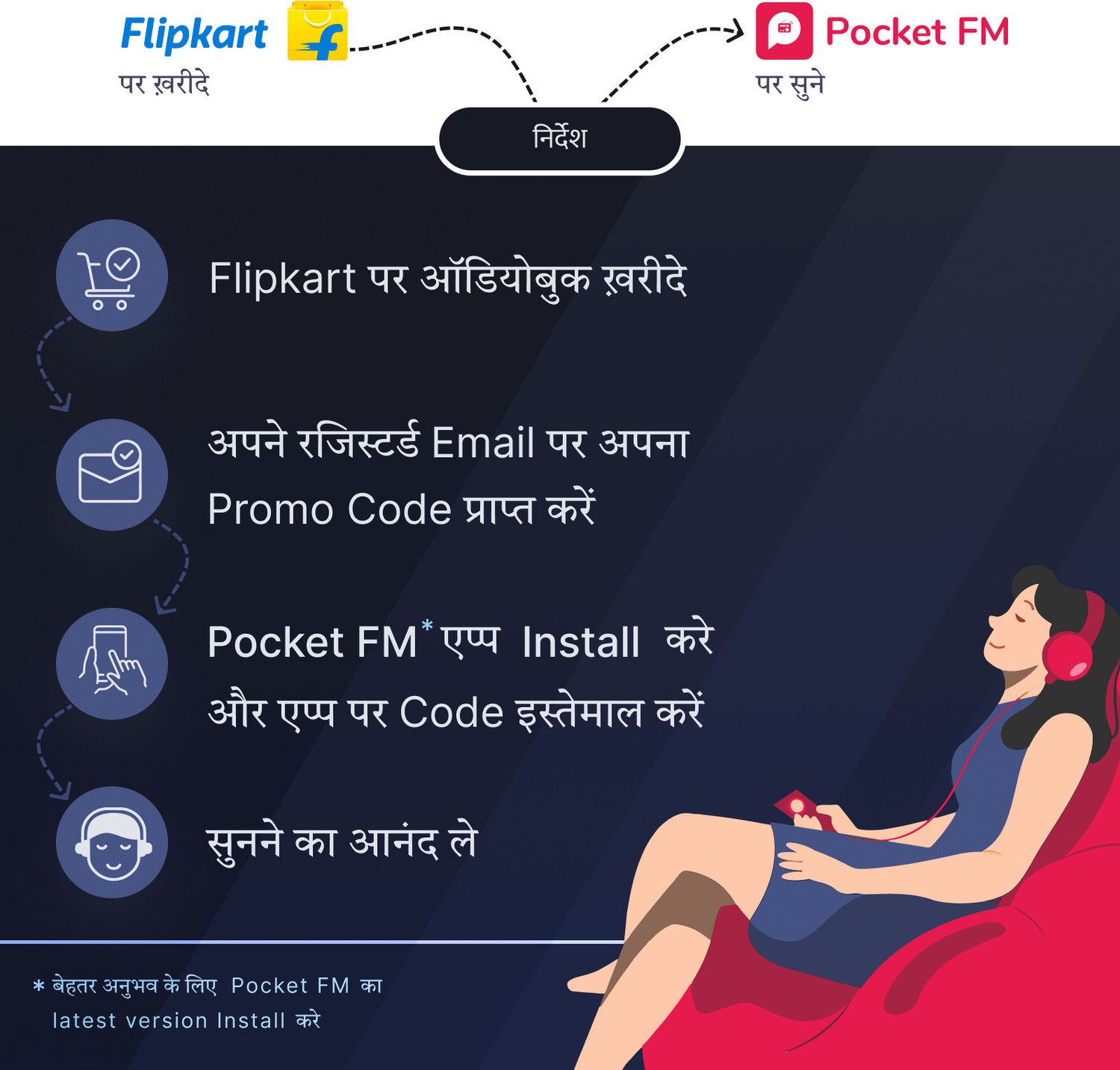 Image of Pocket FM NCERT Class VI to Class XII History (Hindi Audiobook) | By Khan Sir | Android Devices Only | Vocational & Personal Development (Audio) School (Audio)