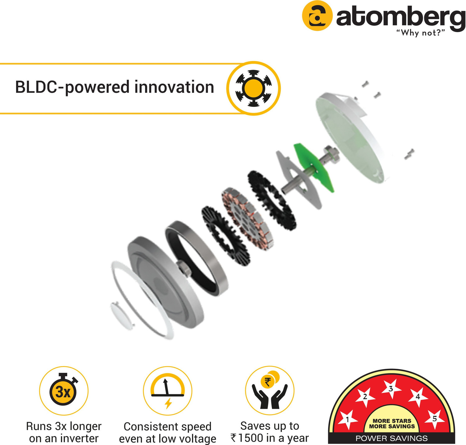 Image of Atomberg Ameza Remote Controlled|High Air Flow|Low Noise|Power Saving | Timeless Design Free Installation with 2 Year Warranty BLDC Motor with Remote 1200 mm Ceiling Fan