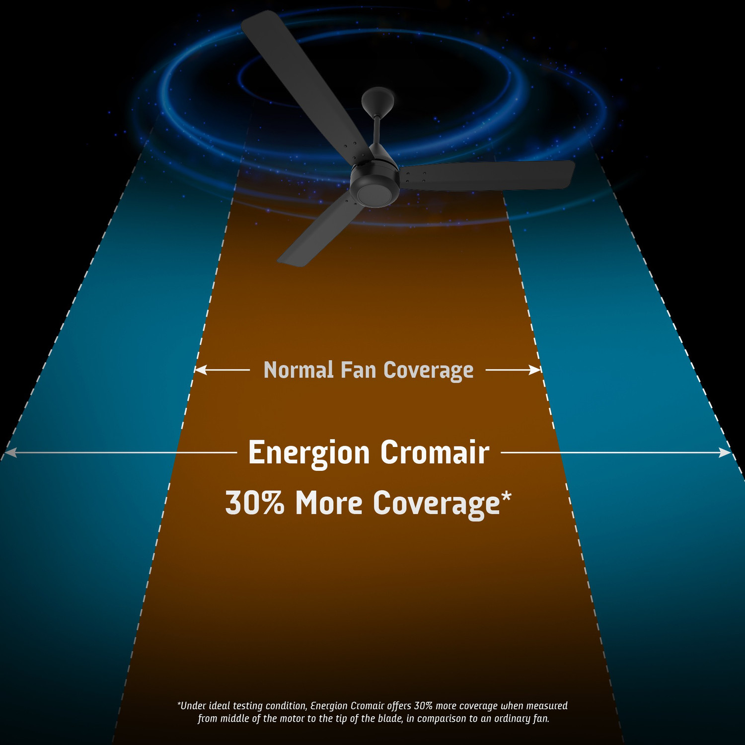Image of Crompton Energion Cromair Anti Dust Remote with 5 Year Warranty BLDC Motor with Remote 1200 mm Ceiling Fan