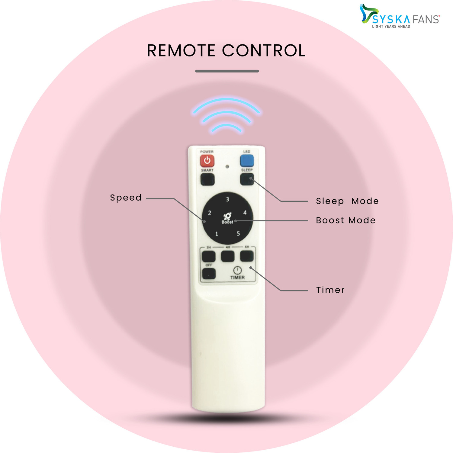 Image of Syska SFR 1500 with 2 Year Warranty BLDC Motor with Remote 1200 mm Ceiling Fan