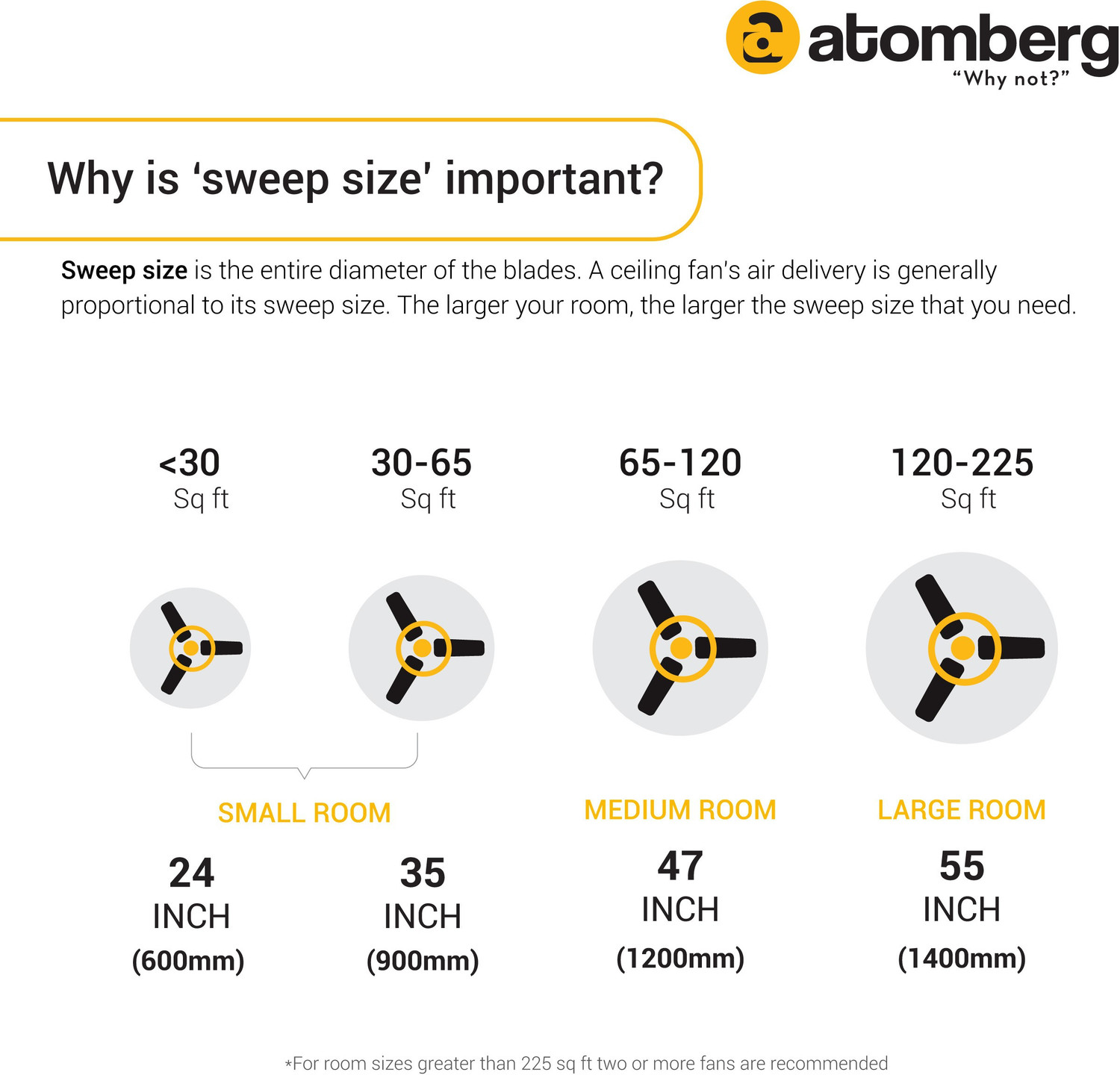 Image of Atomberg Ameza Remote Controlled|High Air Flow|Low Noise|Power Saving | Timeless Design Free Installation with 2 Year Warranty BLDC Motor with Remote 1200 mm Ceiling Fan