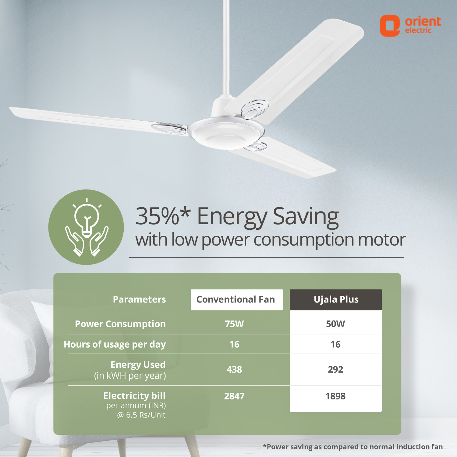 Image of Orient Electric Ujala Plus with 2 Year Warranty Energy Saving 1200 mm Ceiling Fan