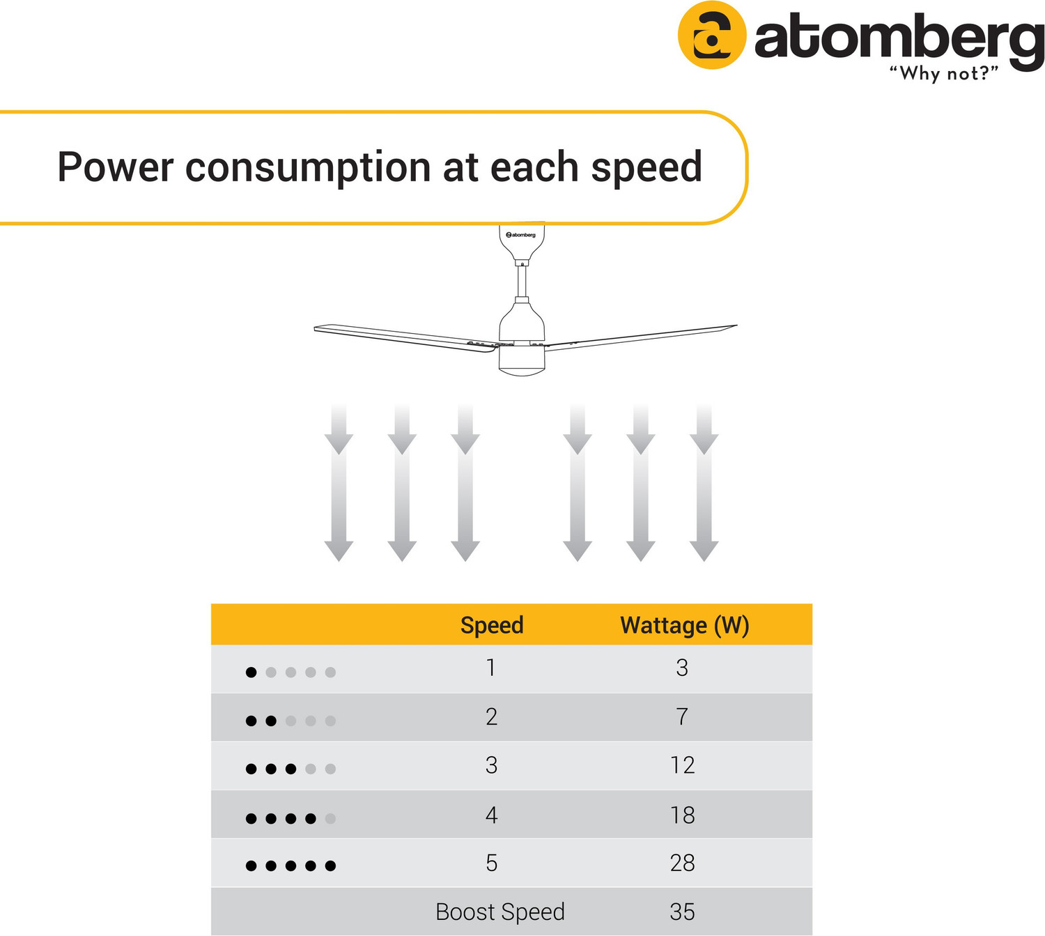 Image of Atomberg Ameza Remote Controlled|High Air Flow|Low Noise|Power Saving | Timeless Design Free Installation with 2 Year Warranty BLDC Motor with Remote 1200 mm Ceiling Fan