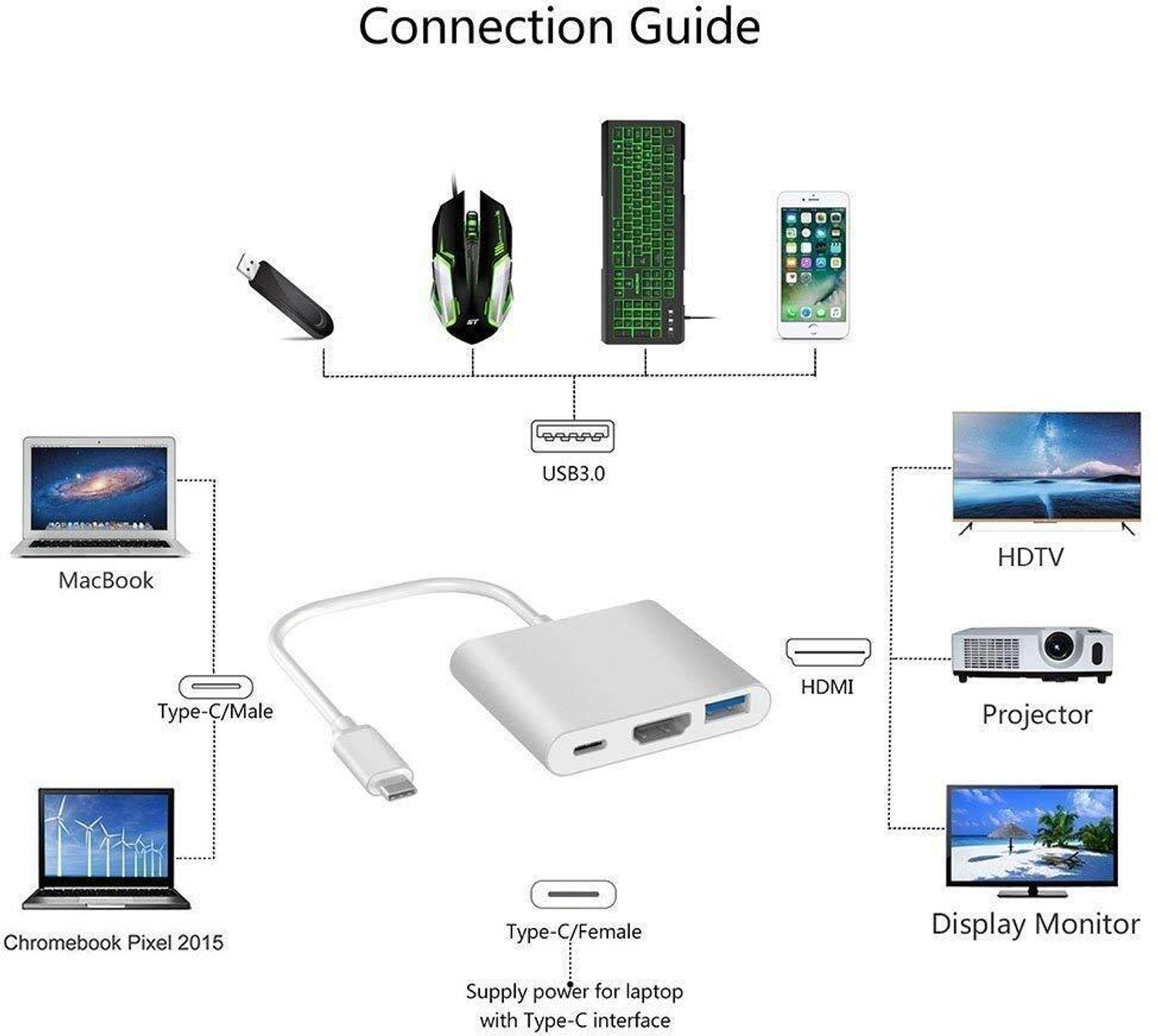 Image of LipiWorld TV-out Cable 3 in 1 Hub Type C to HDMI+USB 3.0+USB-C Charging Port (Silver, For Laptop)