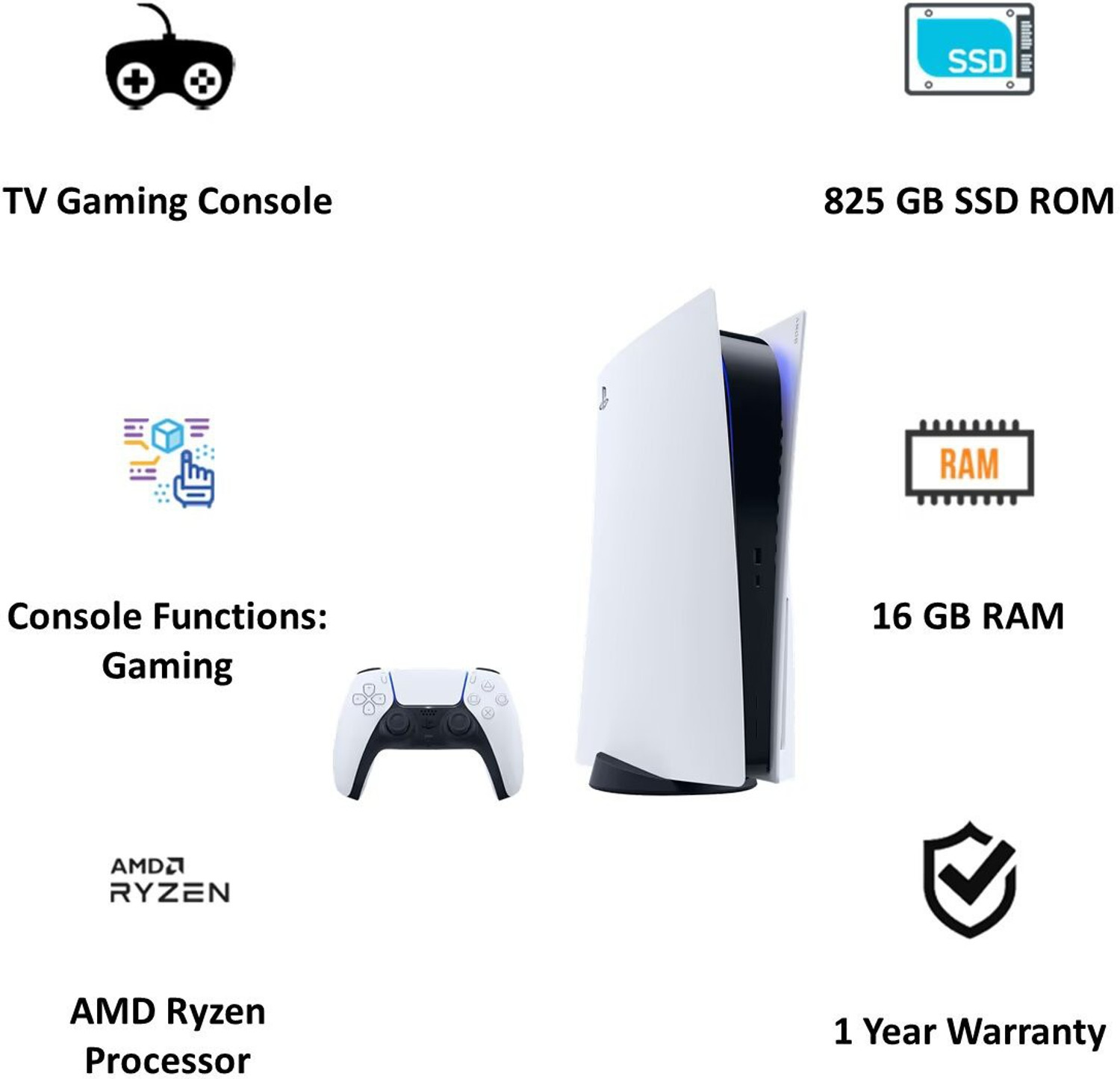 SONY PlayStation 5 (PS5) 825 GB - Price History