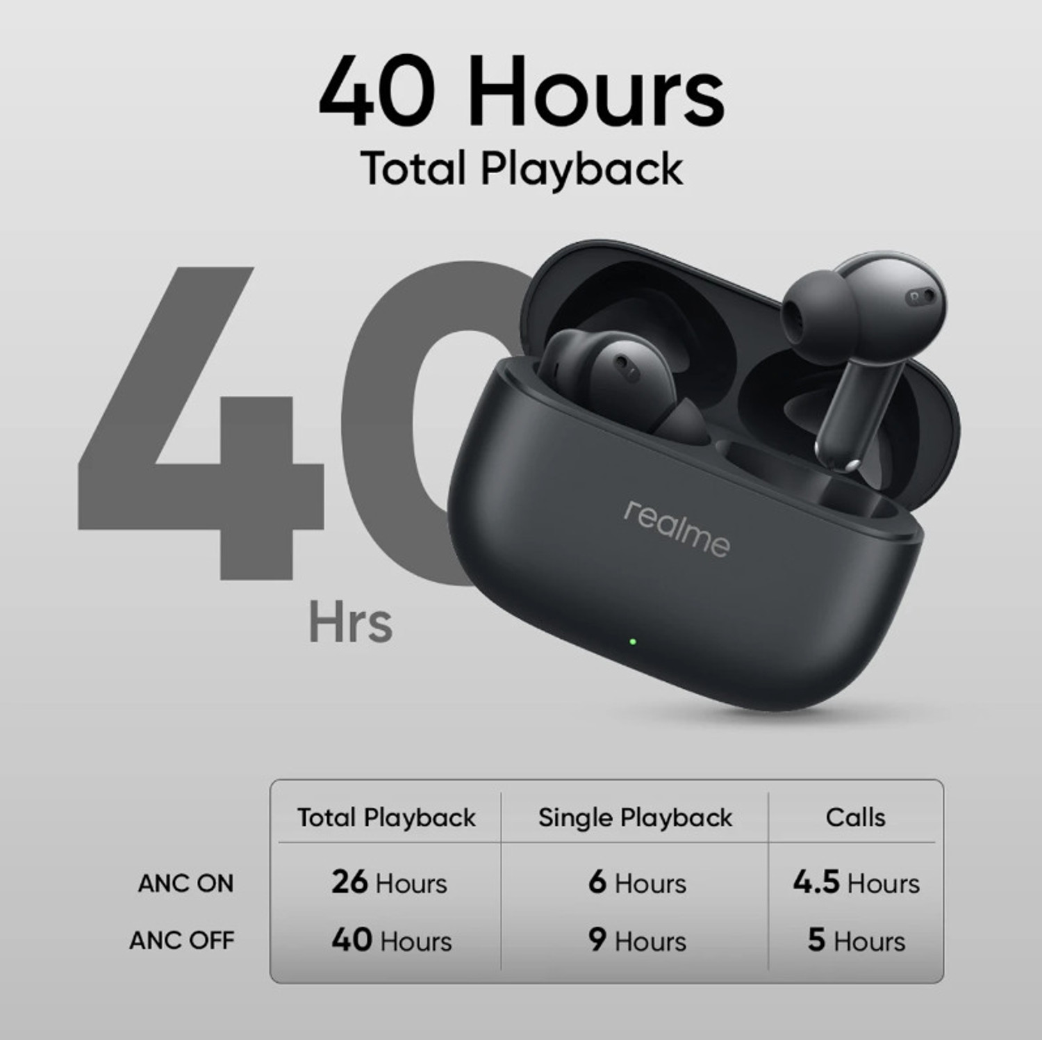 Image of RM INDIA REALME BUDS T310 LITE BLACK COLOUR 40HR PLAYTIME Bluetooth Headset (Black, True Wireless)
