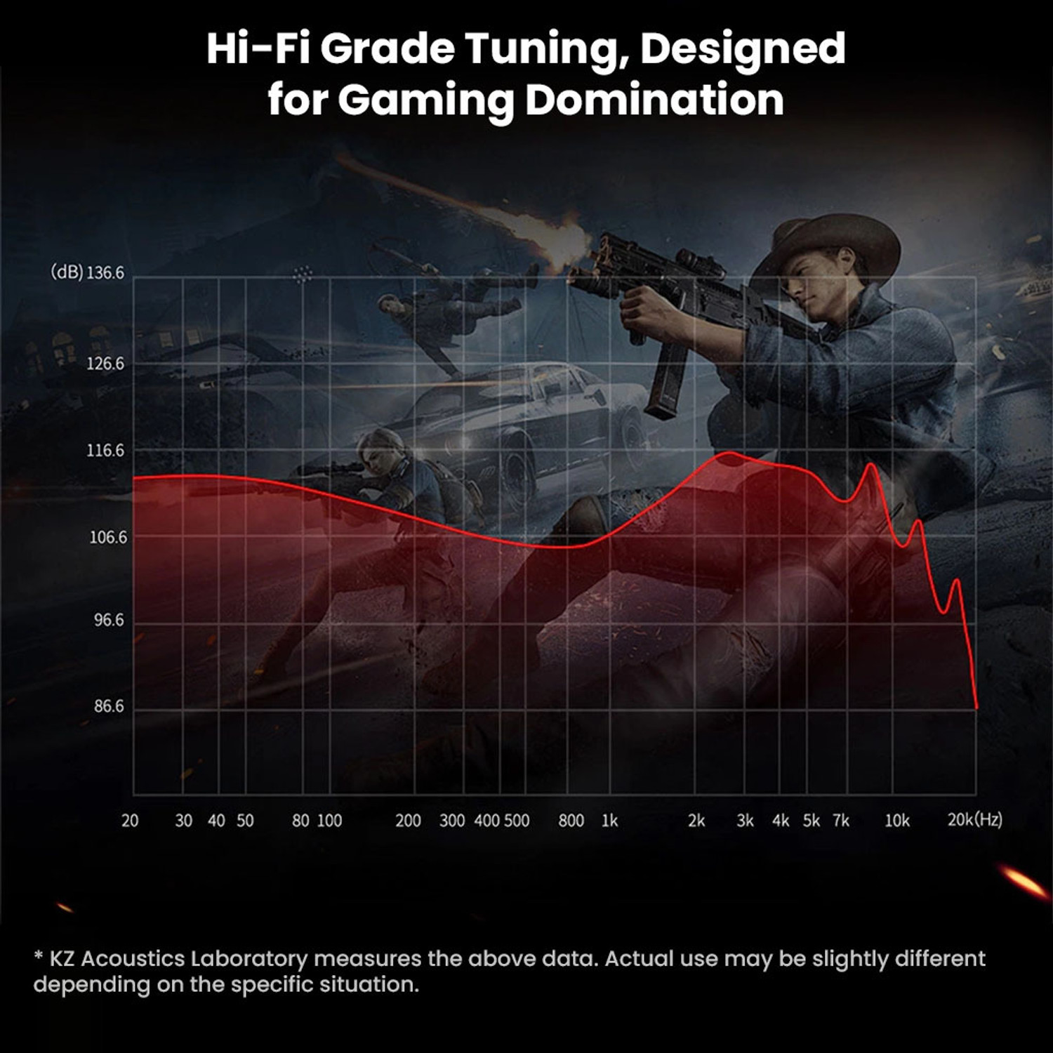 Image of KZ Gale Gaming IEM Earphones Wired, Super Linear Dynamic Driver, Noise Isolation Wired Gaming Headset (Black, In the Ear)